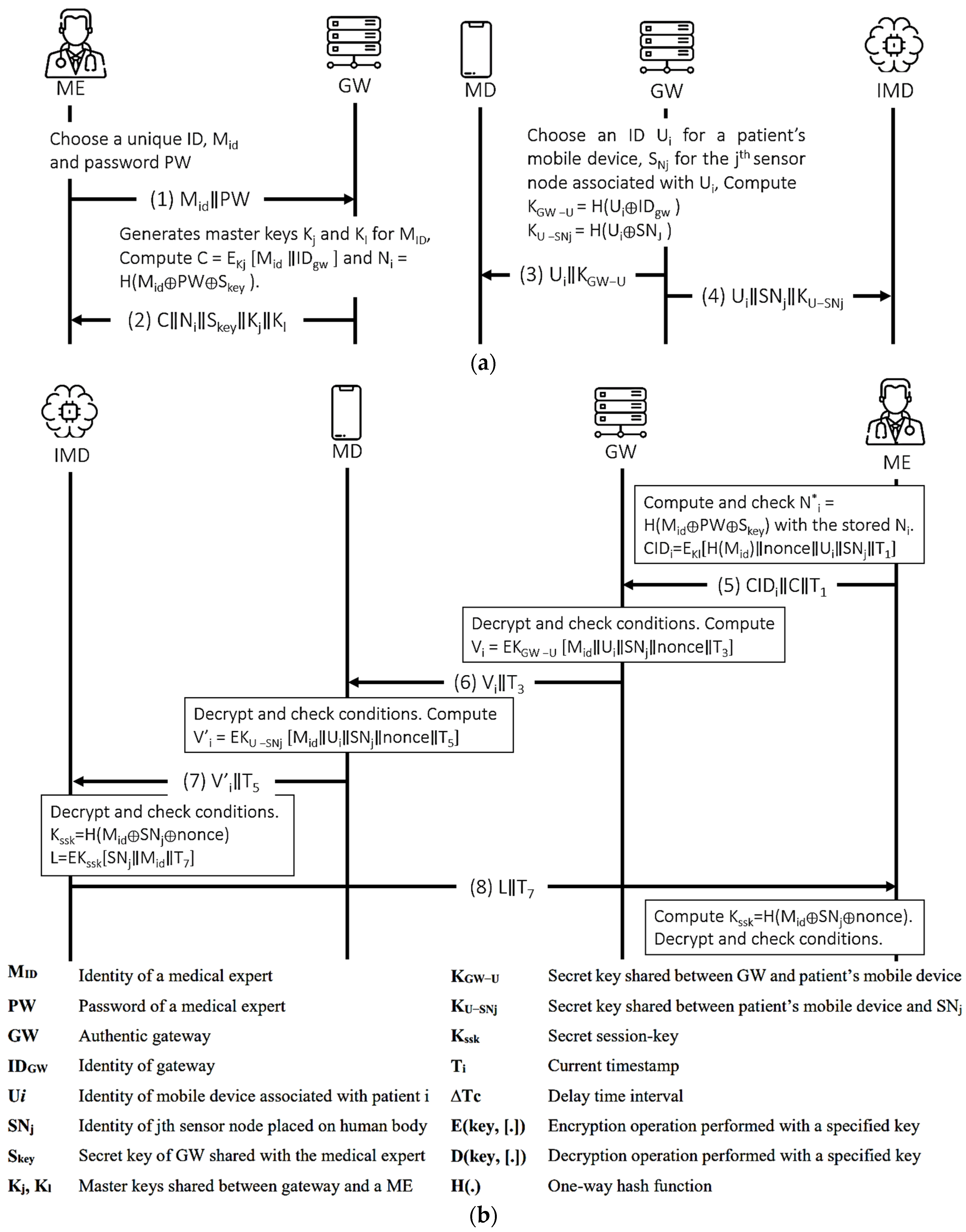 Sensors 21 08383 g010 550