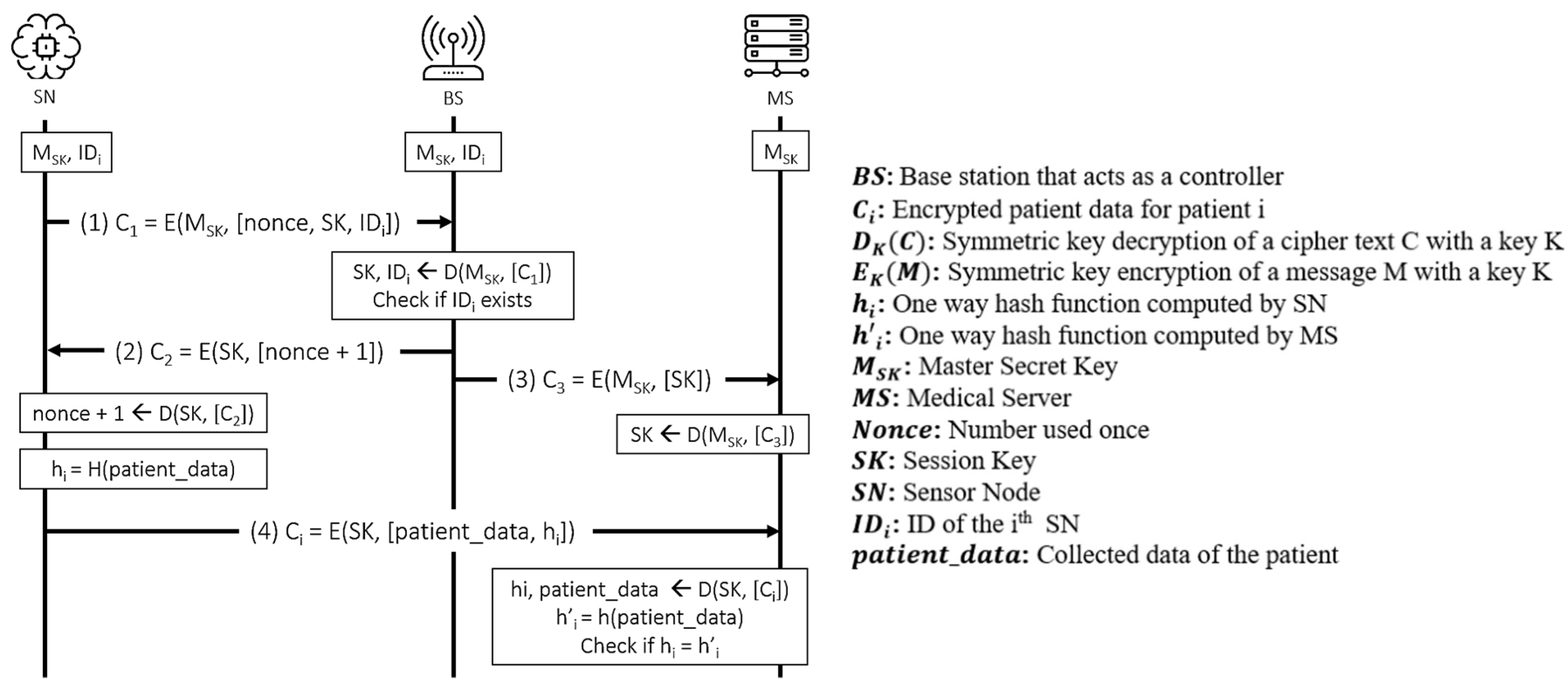 Sensors 21 08383 g012 550
