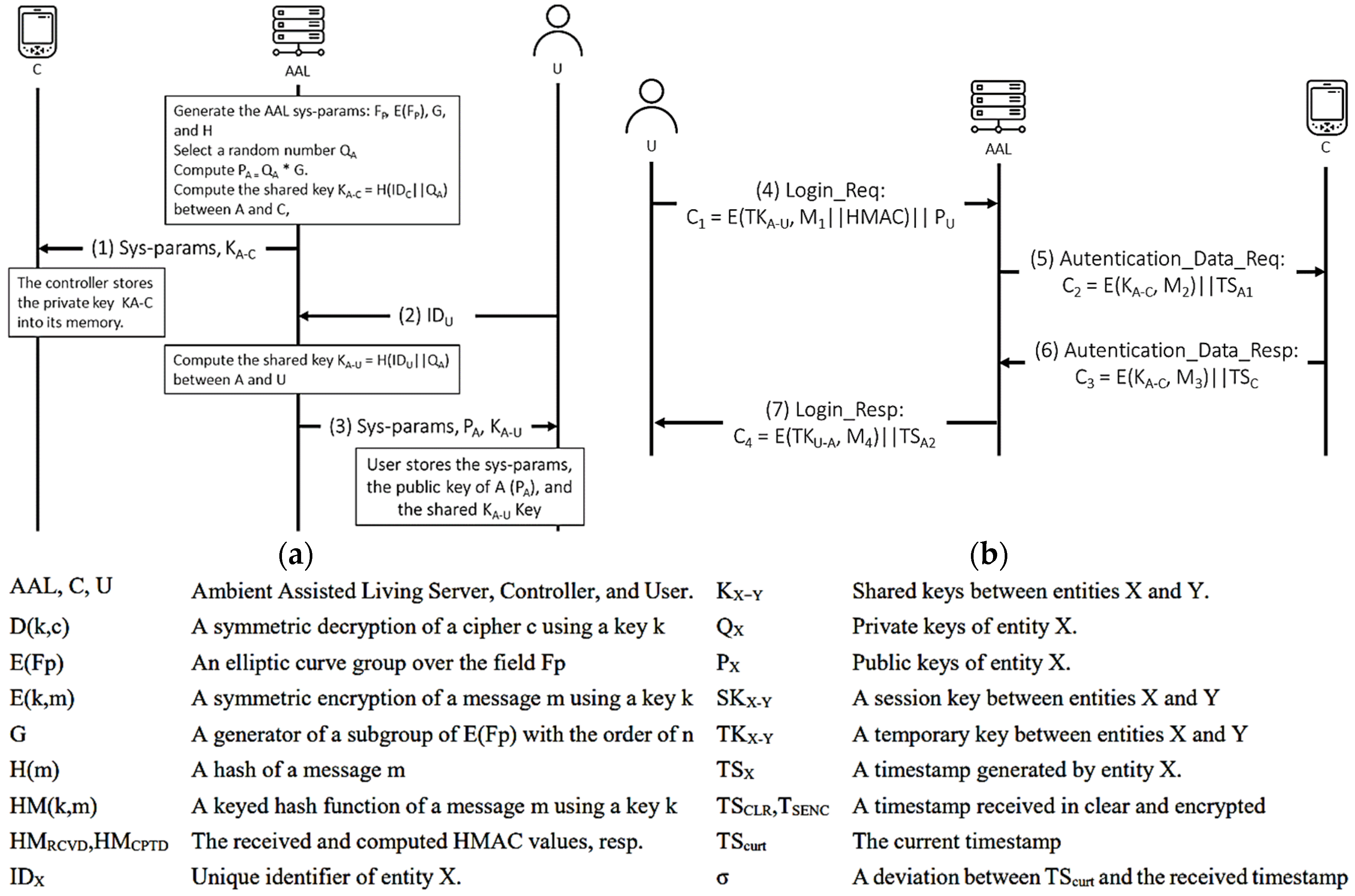 Sensors 21 08383 g014 550