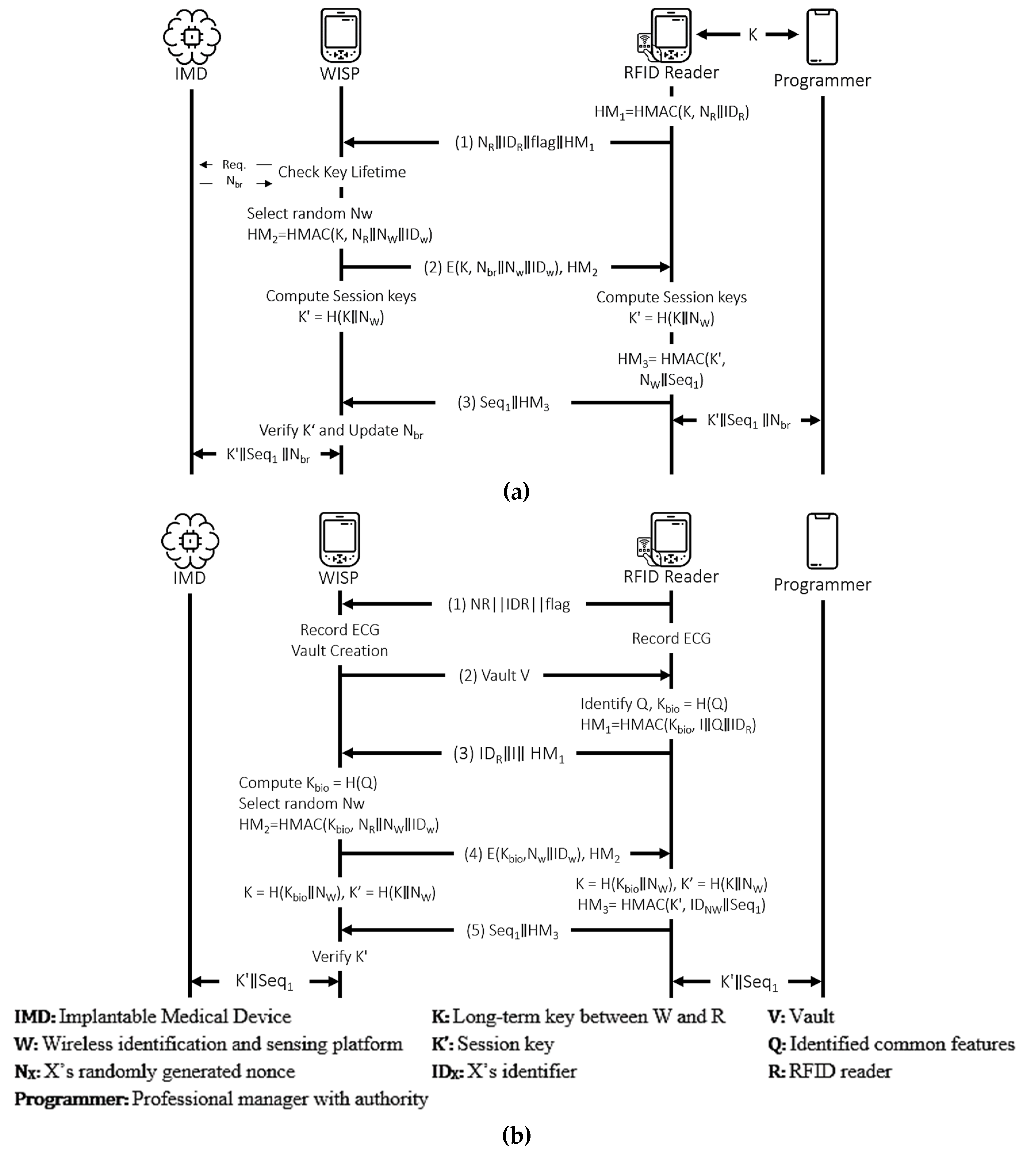 Sensors 21 08383 g016 550