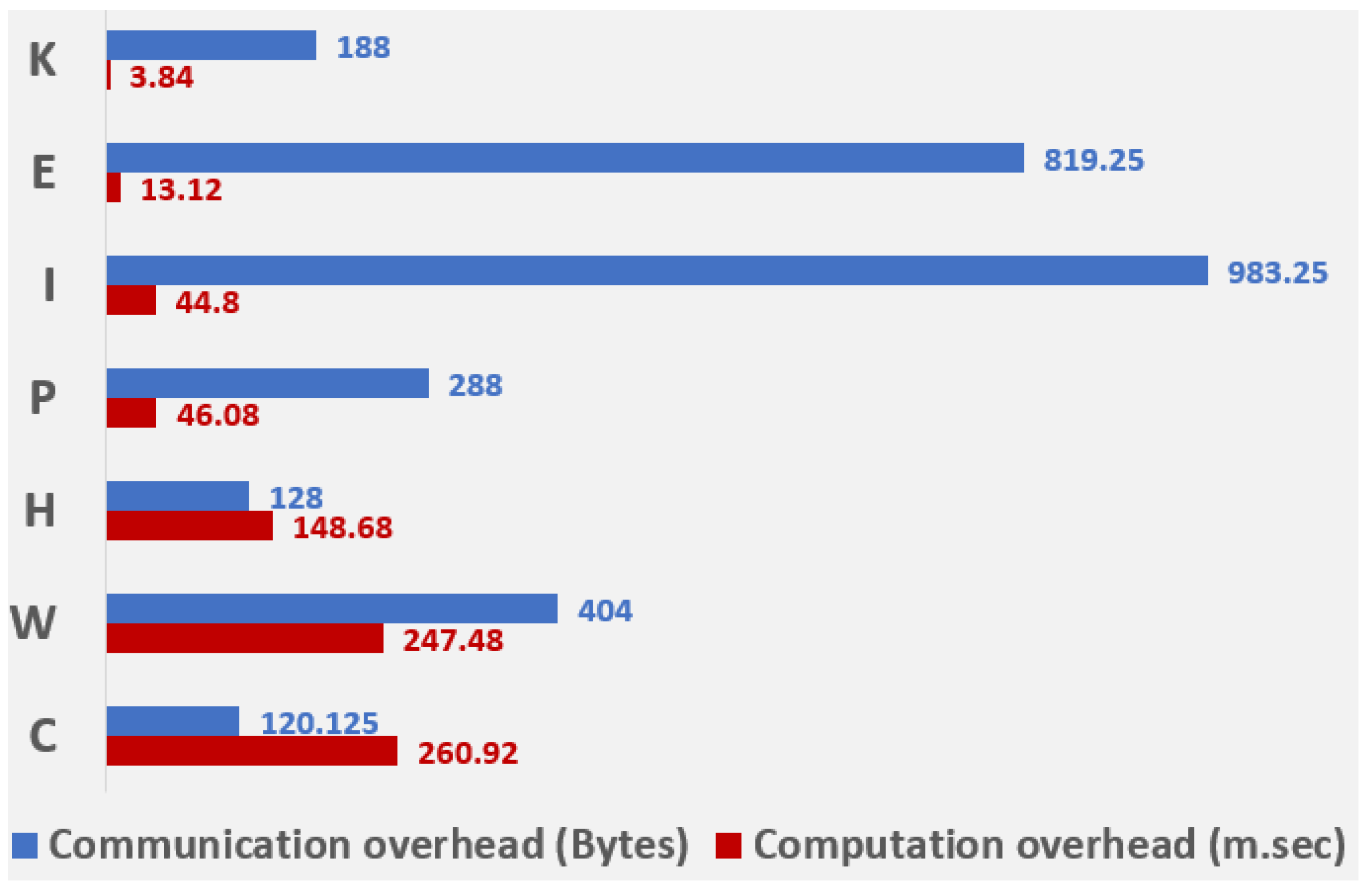 Sensors 21 08383 g017 550