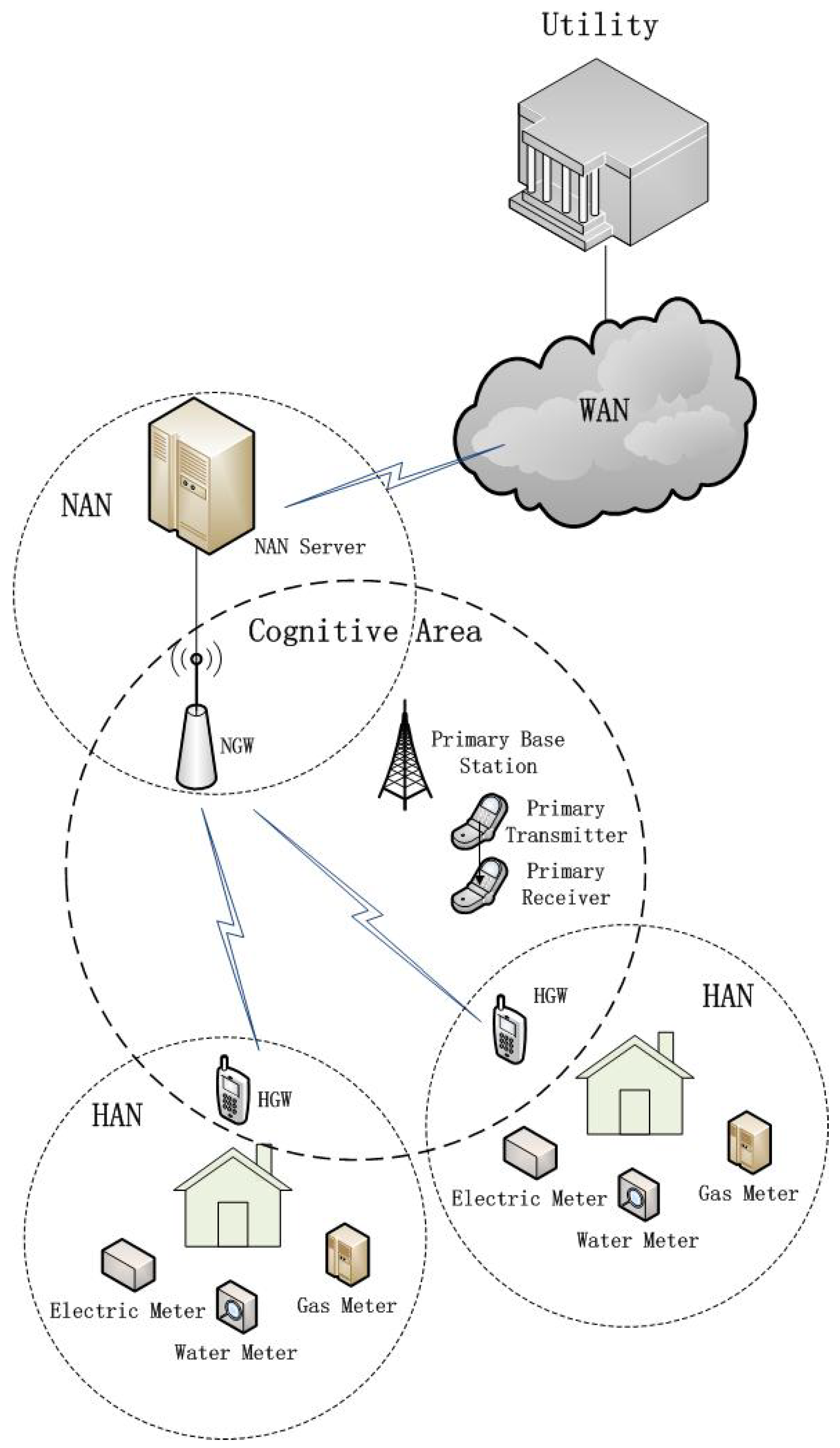 Sensors 21 08384 g001 550