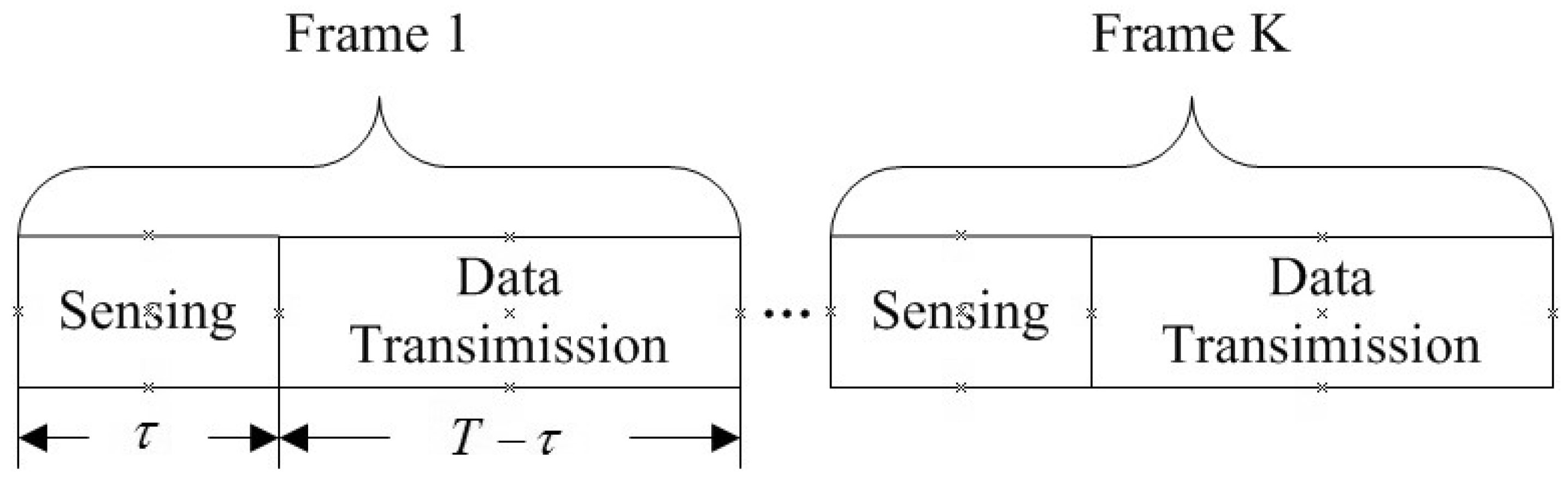 Sensors 21 08384 g003 550