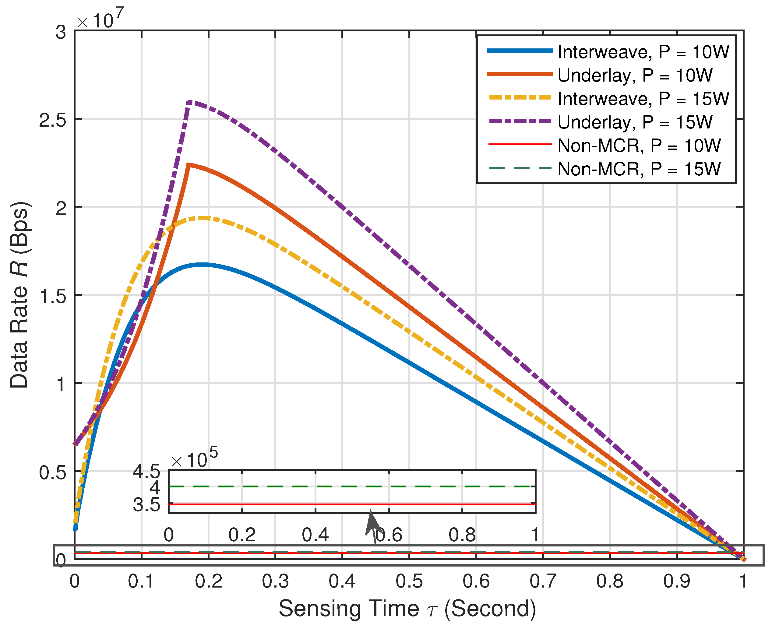 Sensors 21 08384 g005 550