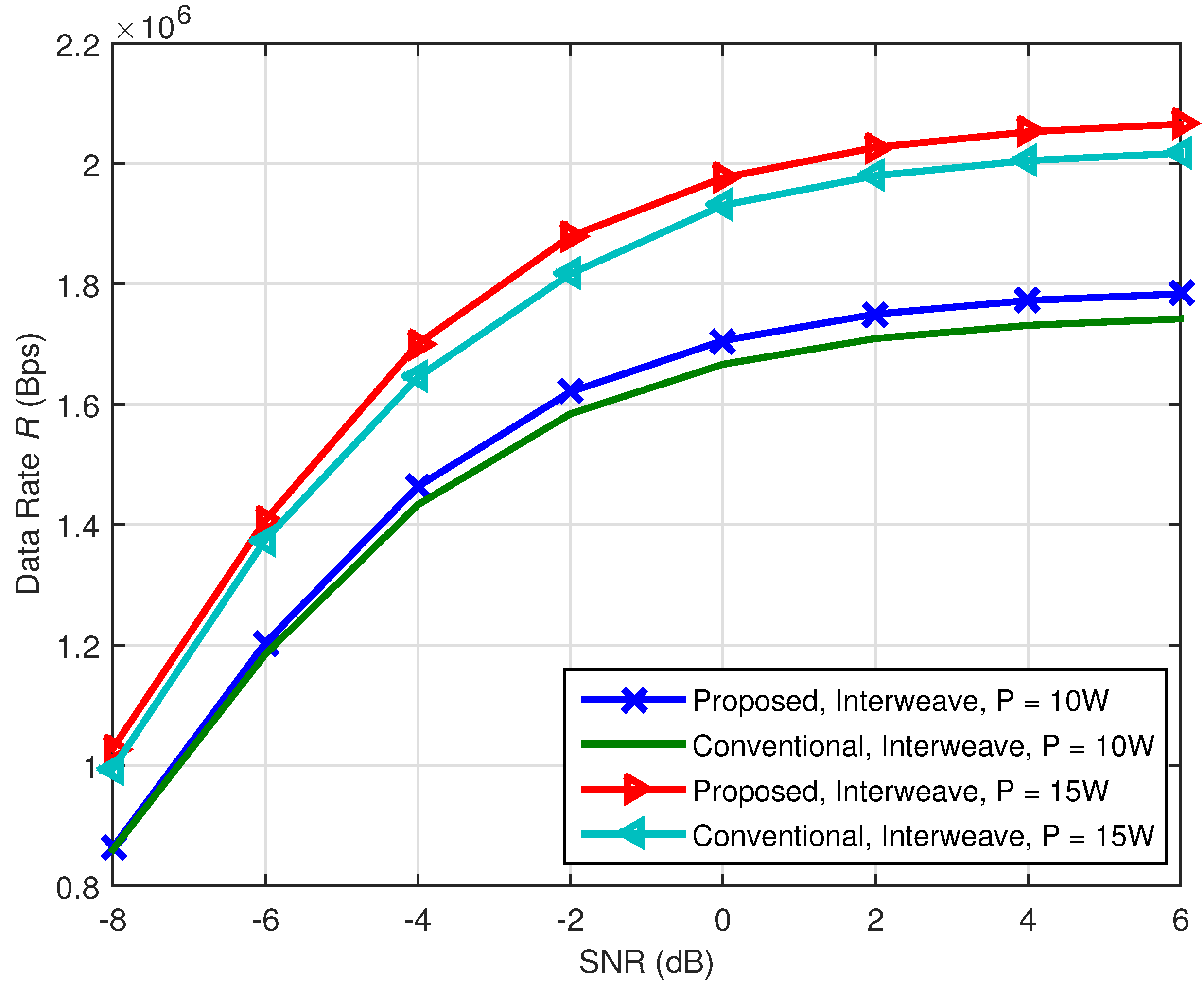 Sensors 21 08384 g007 550