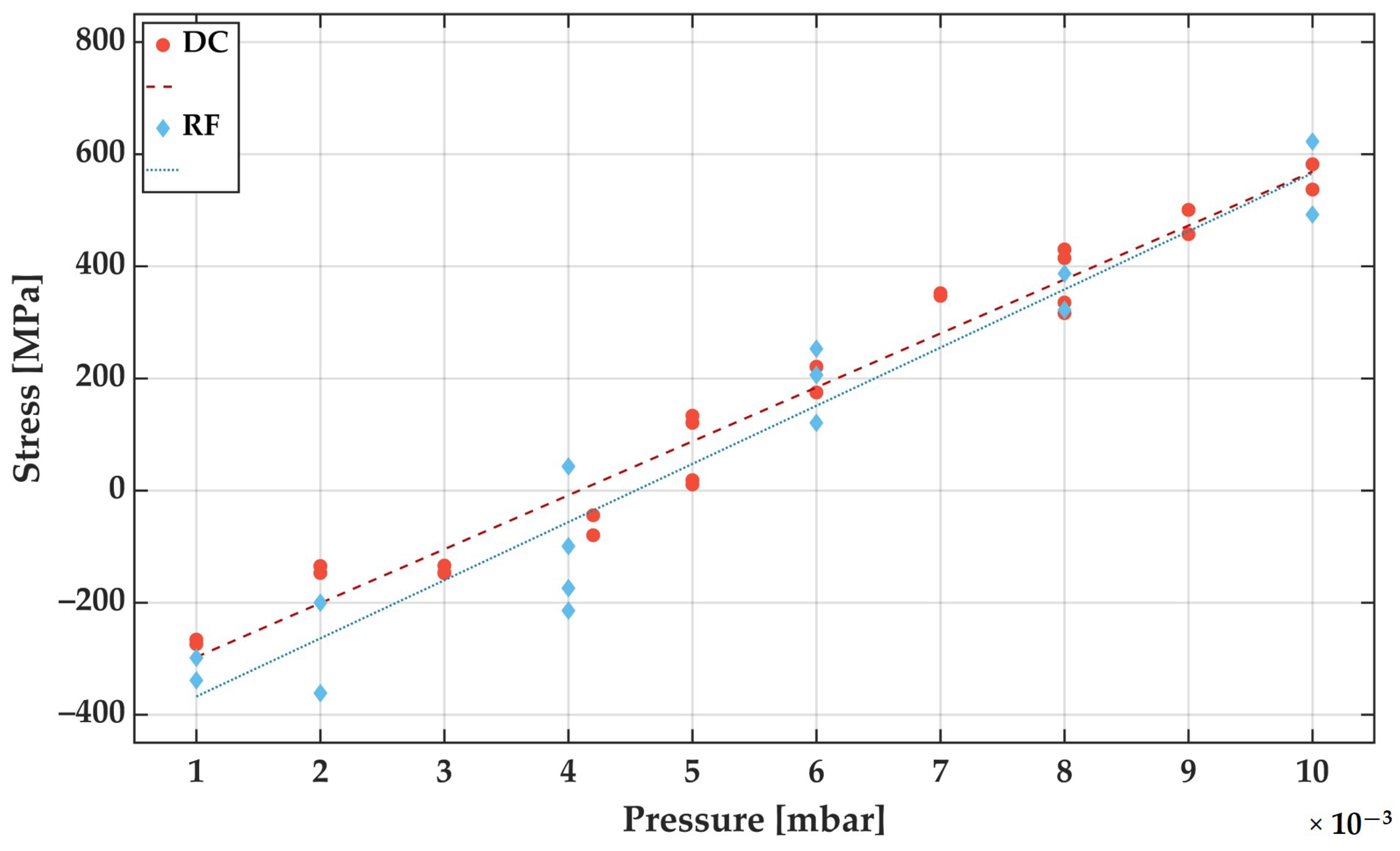 Sensors 21 08386 g005 550