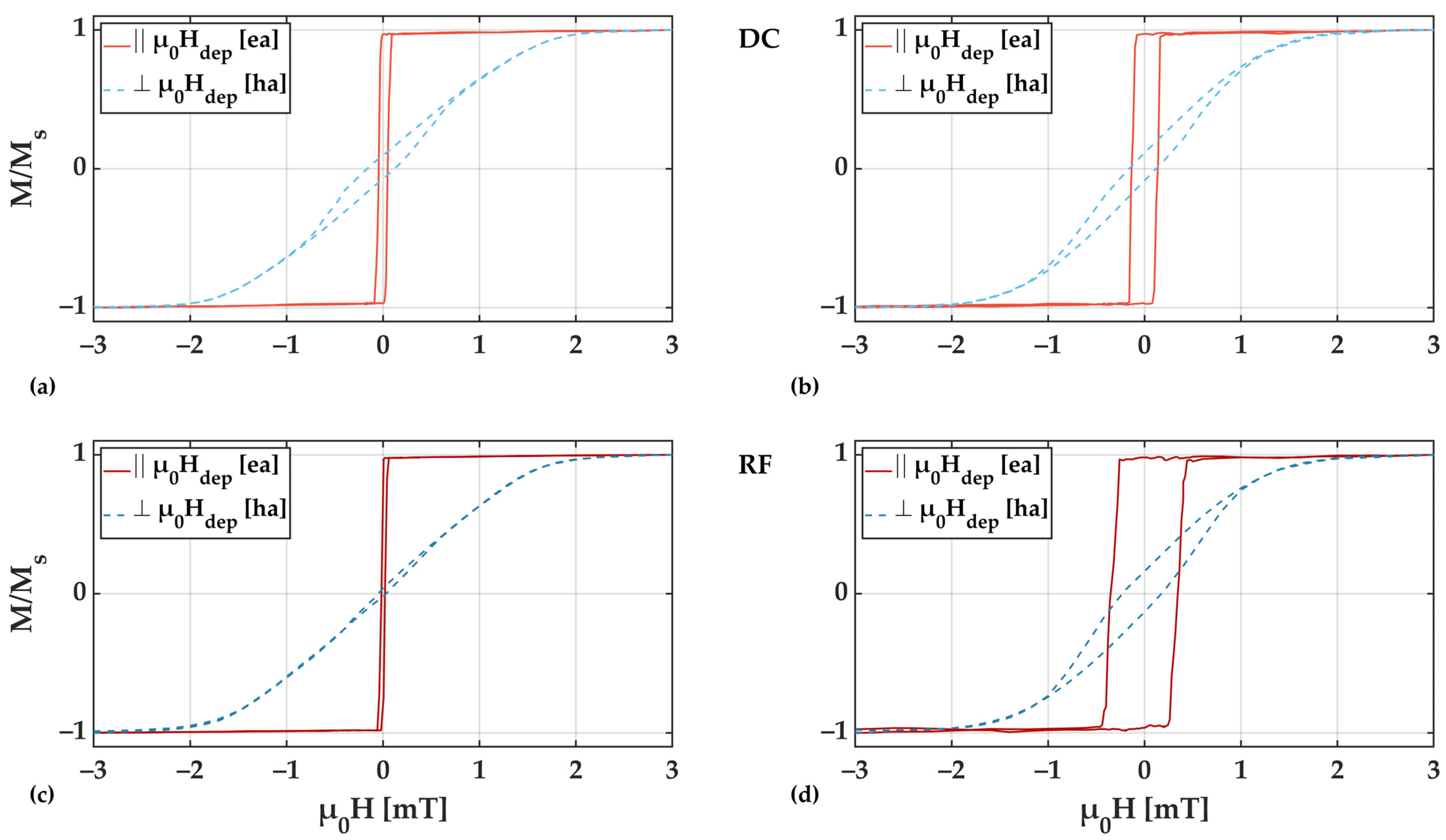 Sensors 21 08386 g006 550