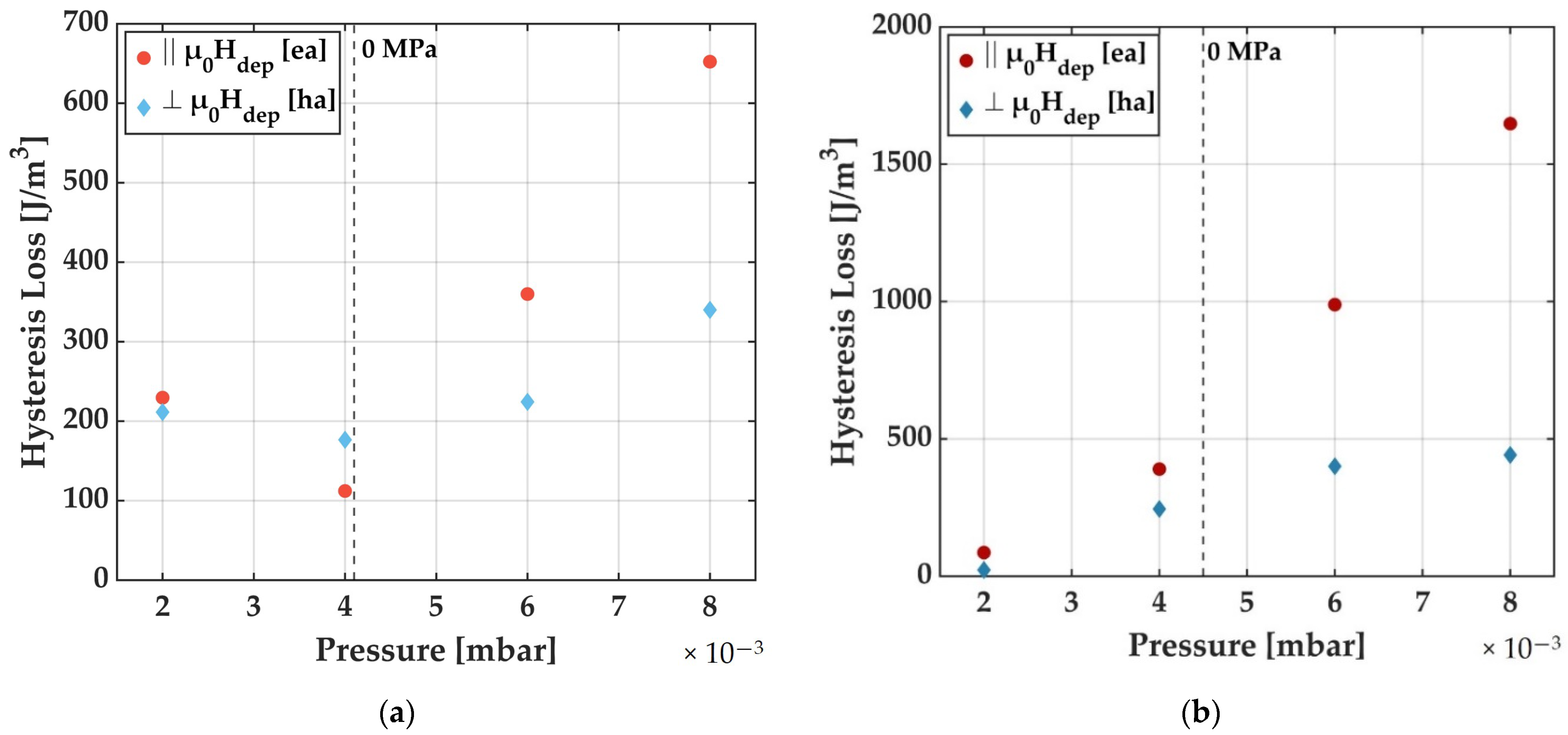Sensors 21 08386 g008 550