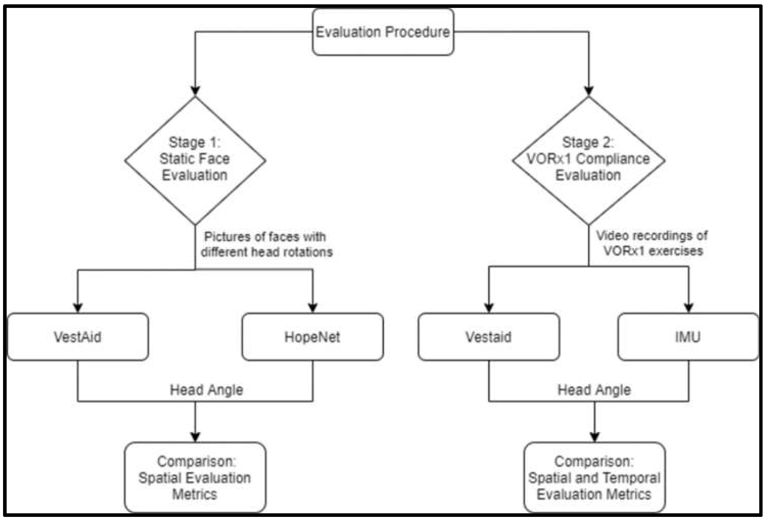 Sensors 21 08388 g014