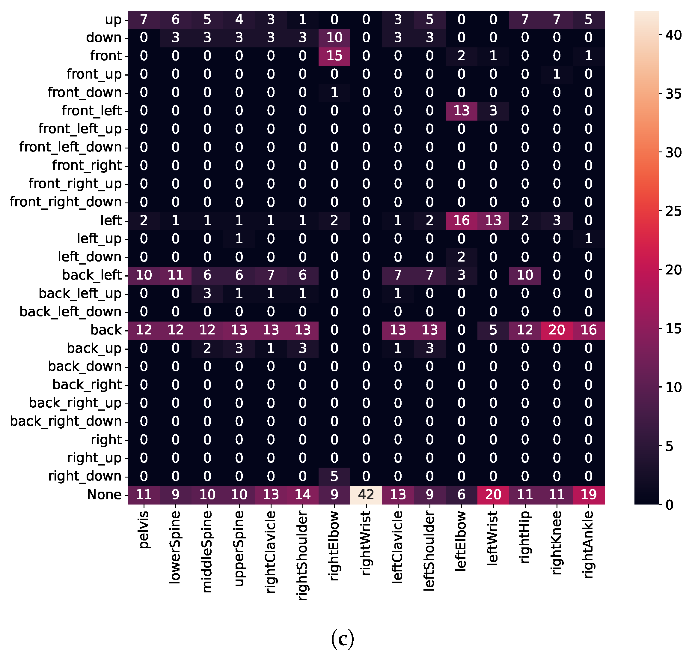 Sensors 21 08389 g013b 550
