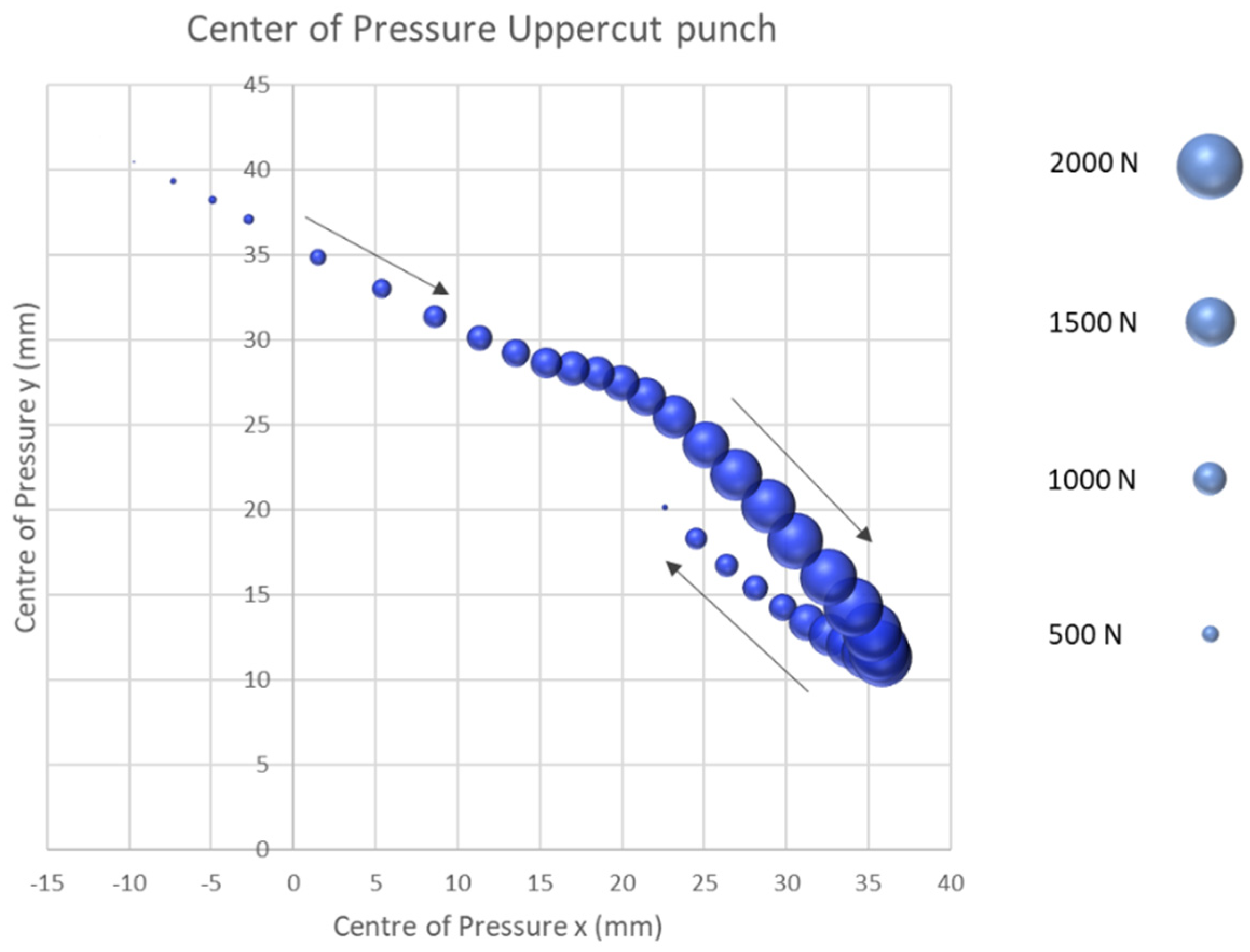 Sensors 21 08394 g009