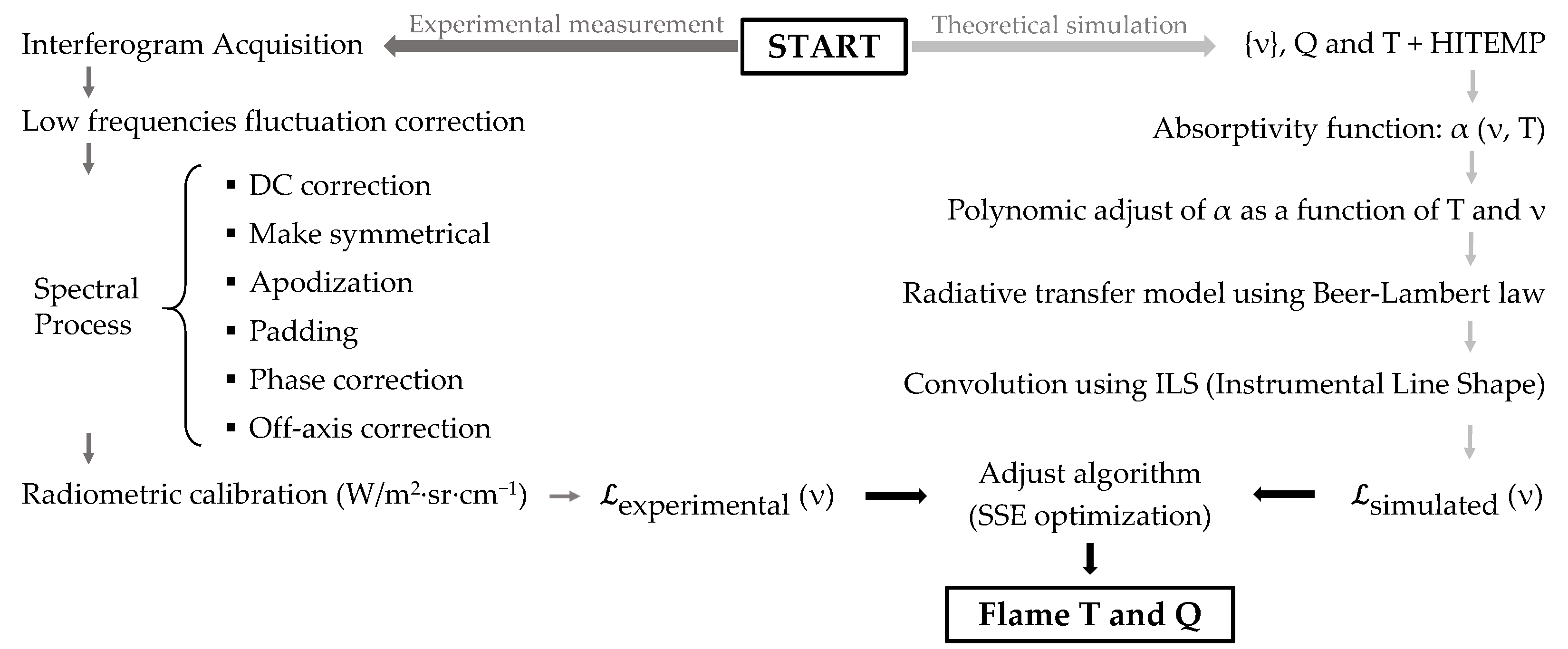 Sensors 21 08395 g002 550