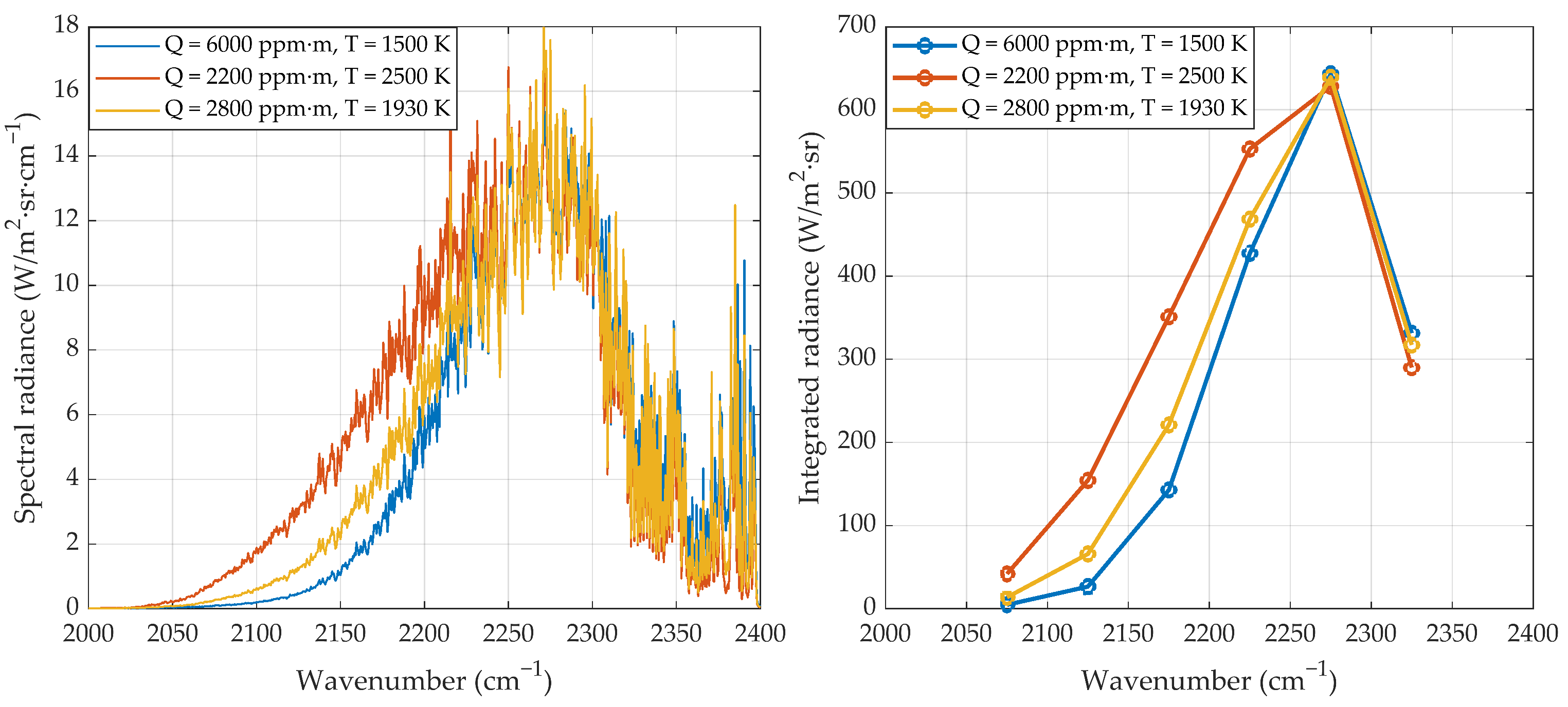 Sensors 21 08395 g003 550