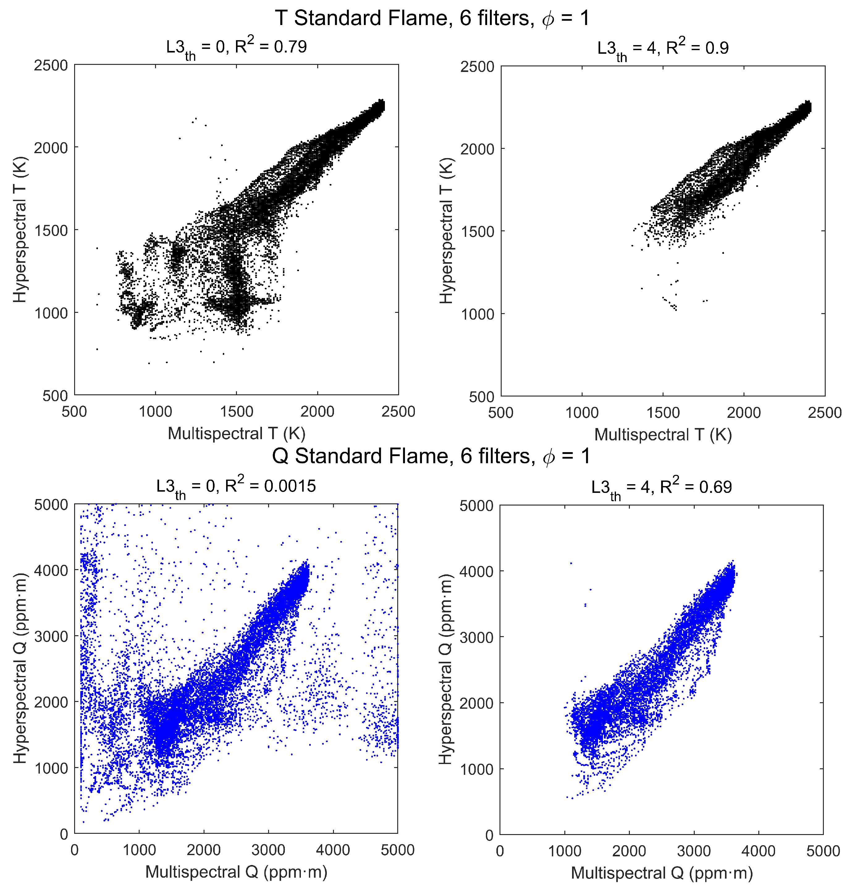 Sensors 21 08395 g007 550