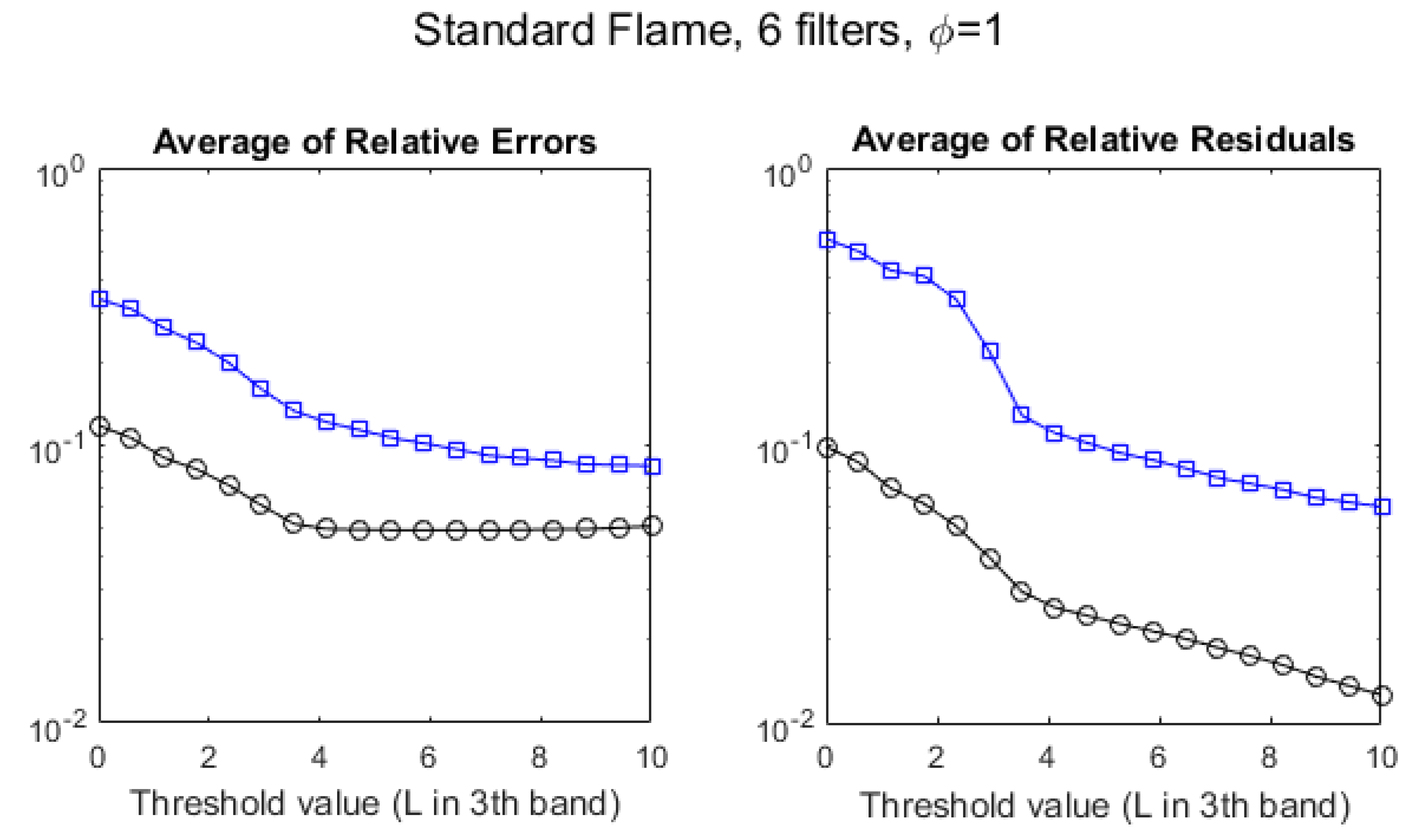 Sensors 21 08395 g008 550