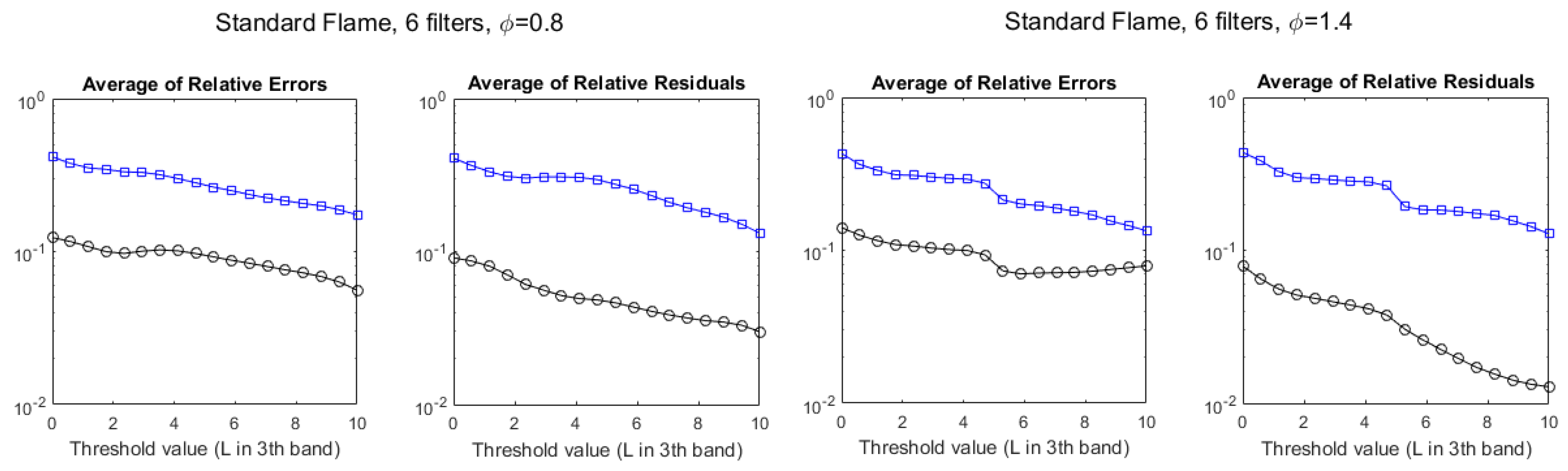 Sensors 21 08395 g009 550