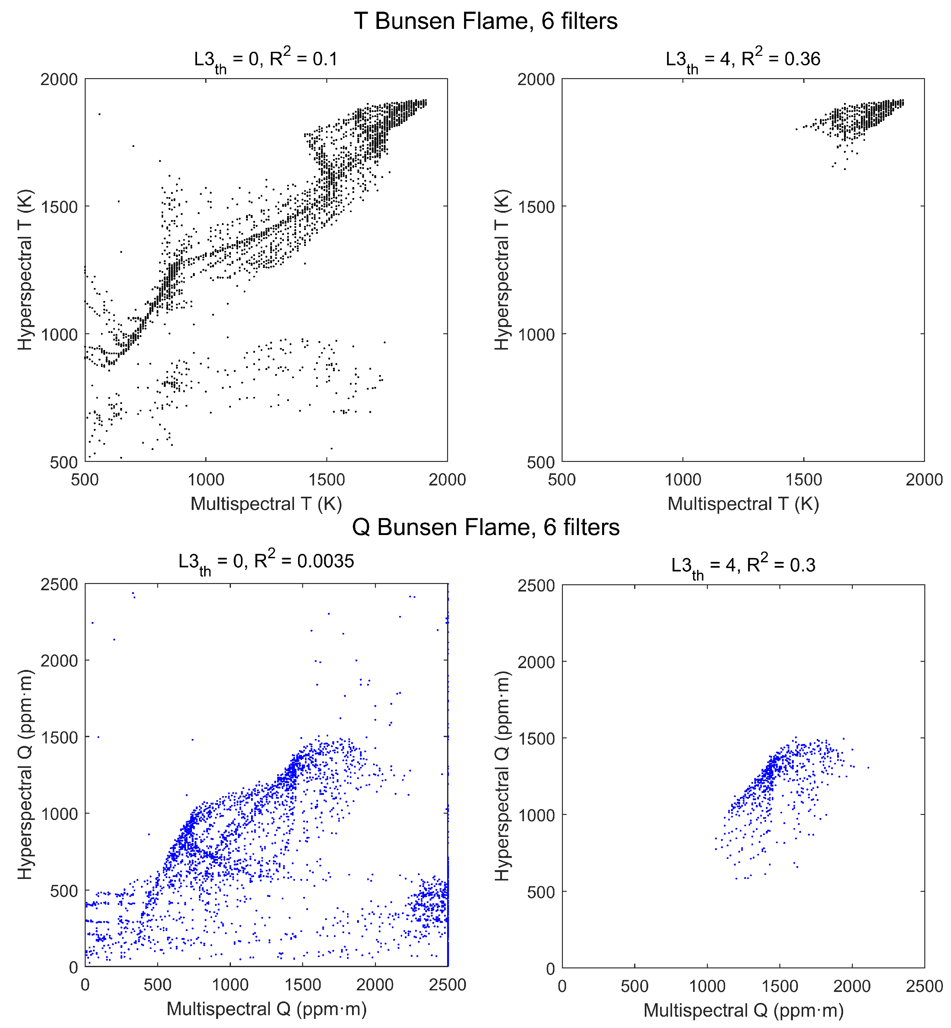 Sensors 21 08395 g011 550