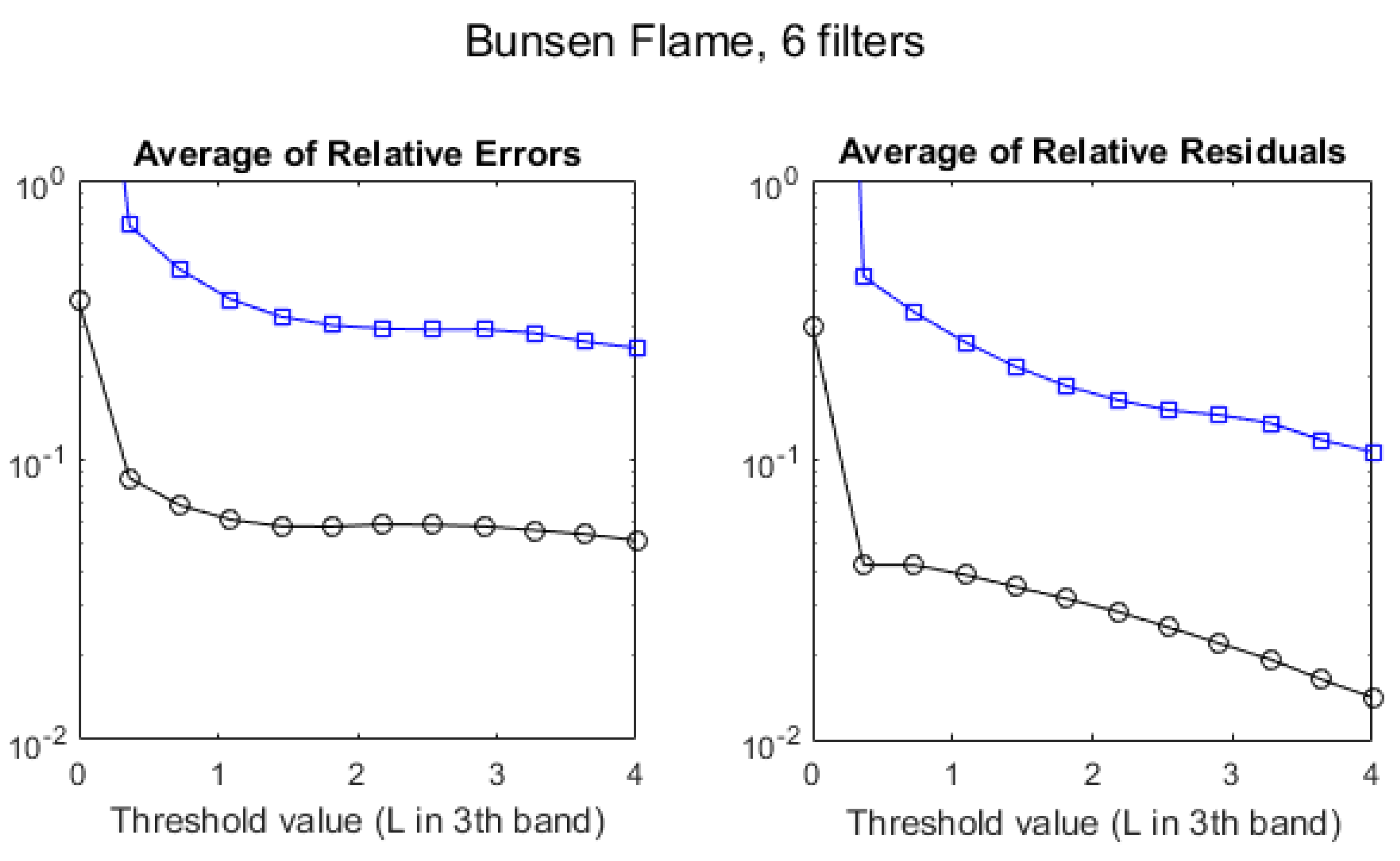 Sensors 21 08395 g012 550