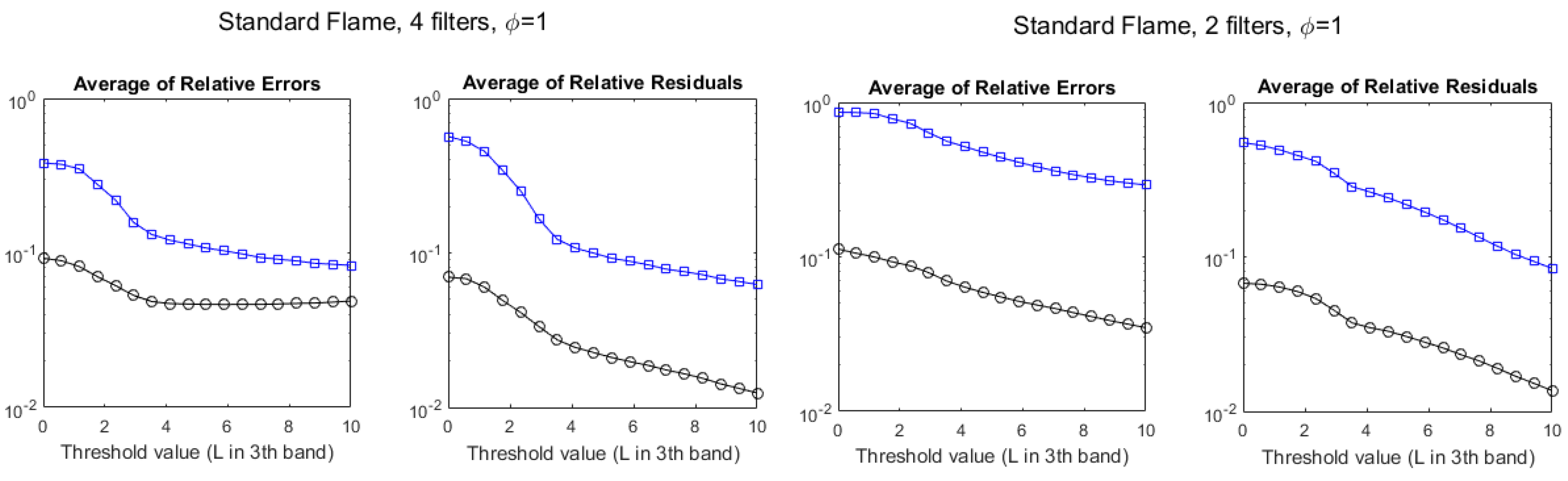 Sensors 21 08395 g014 550