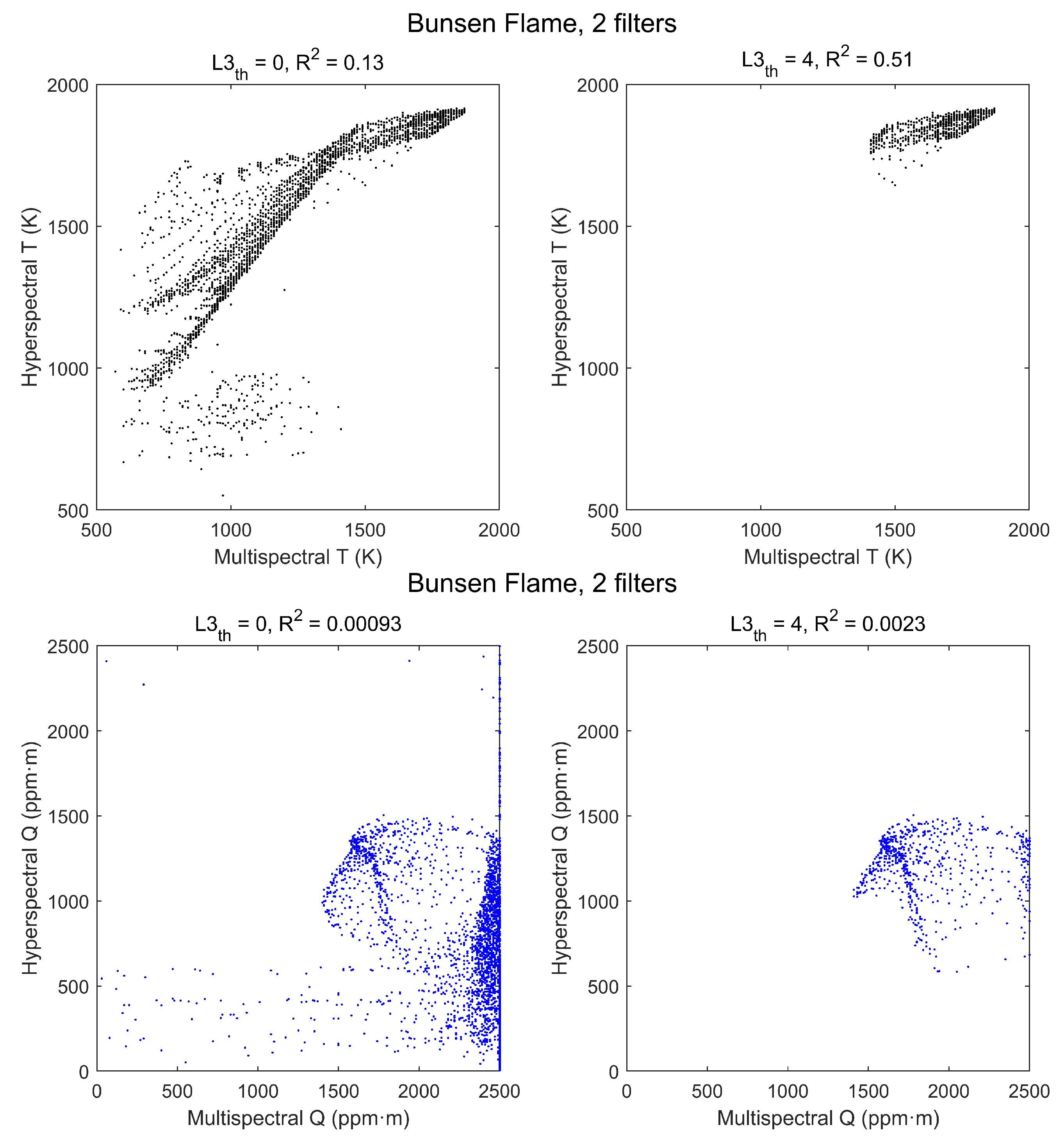 Sensors 21 08395 g015 550