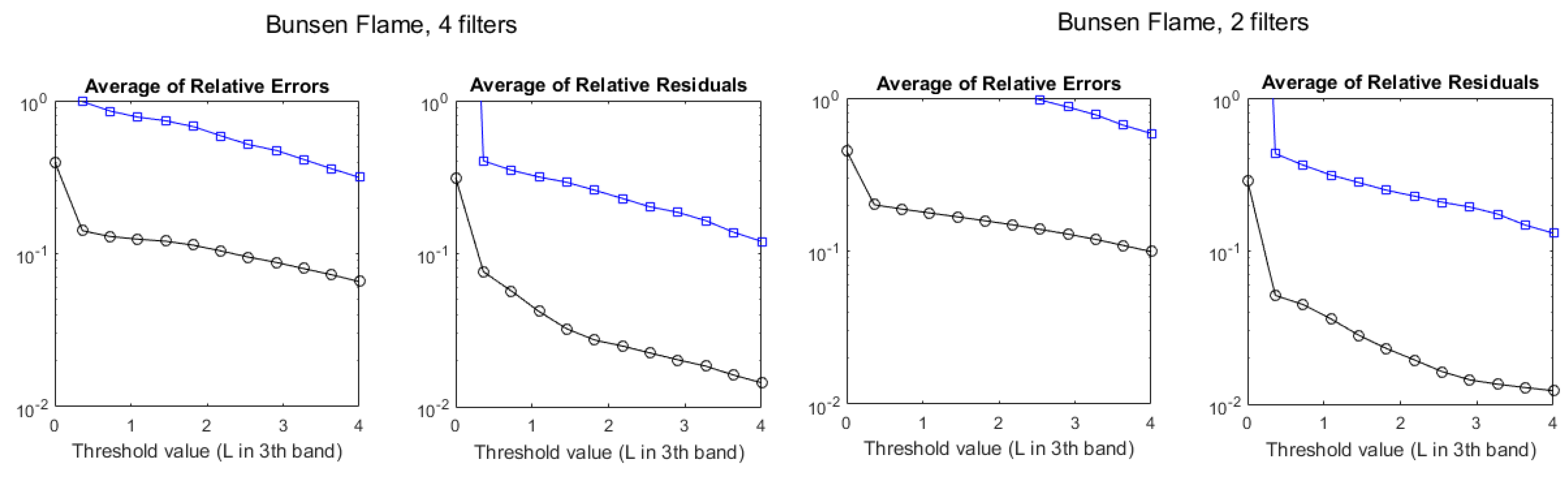 Sensors 21 08395 g016 550