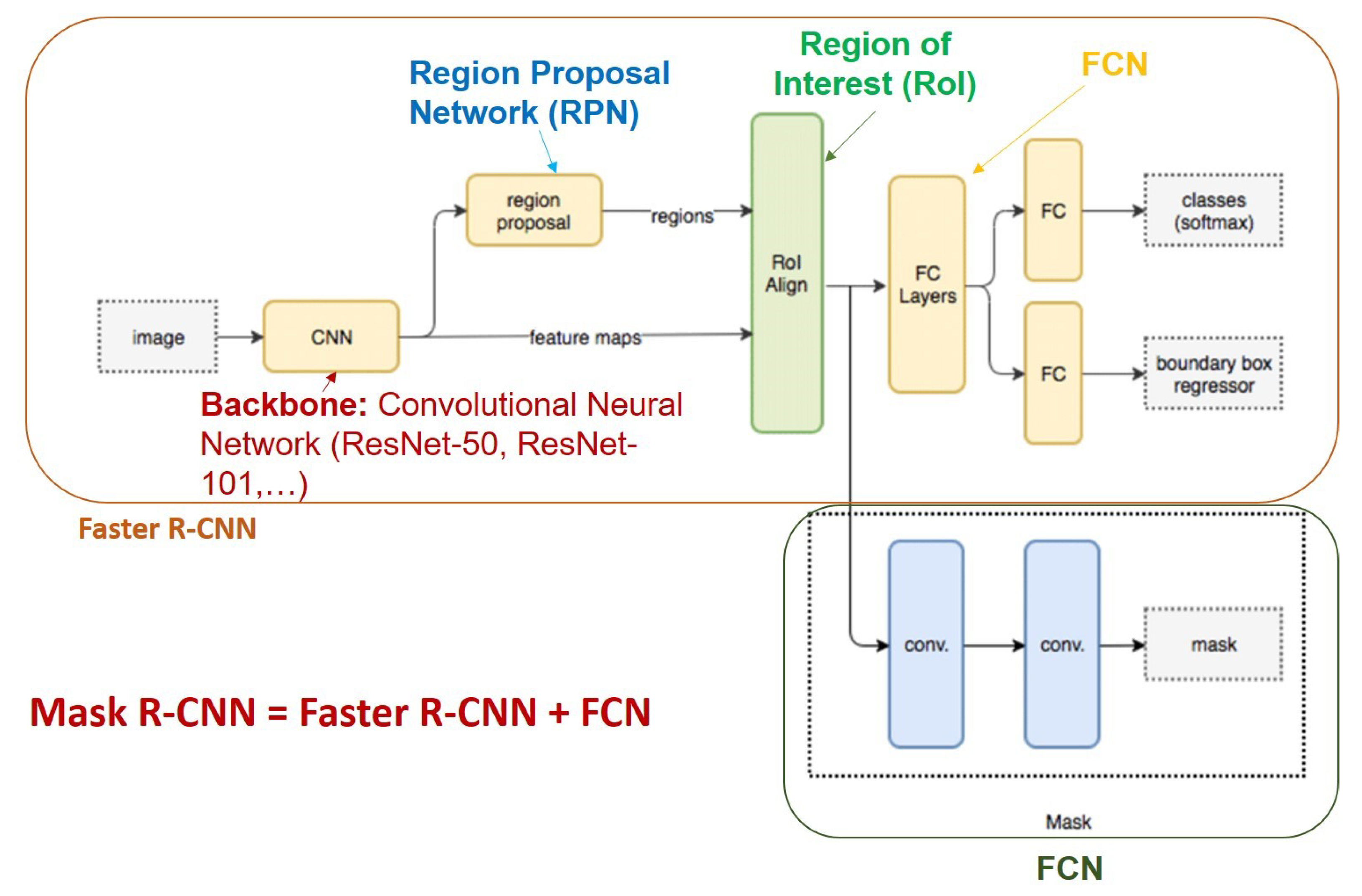 Sensors 21 08397 g006