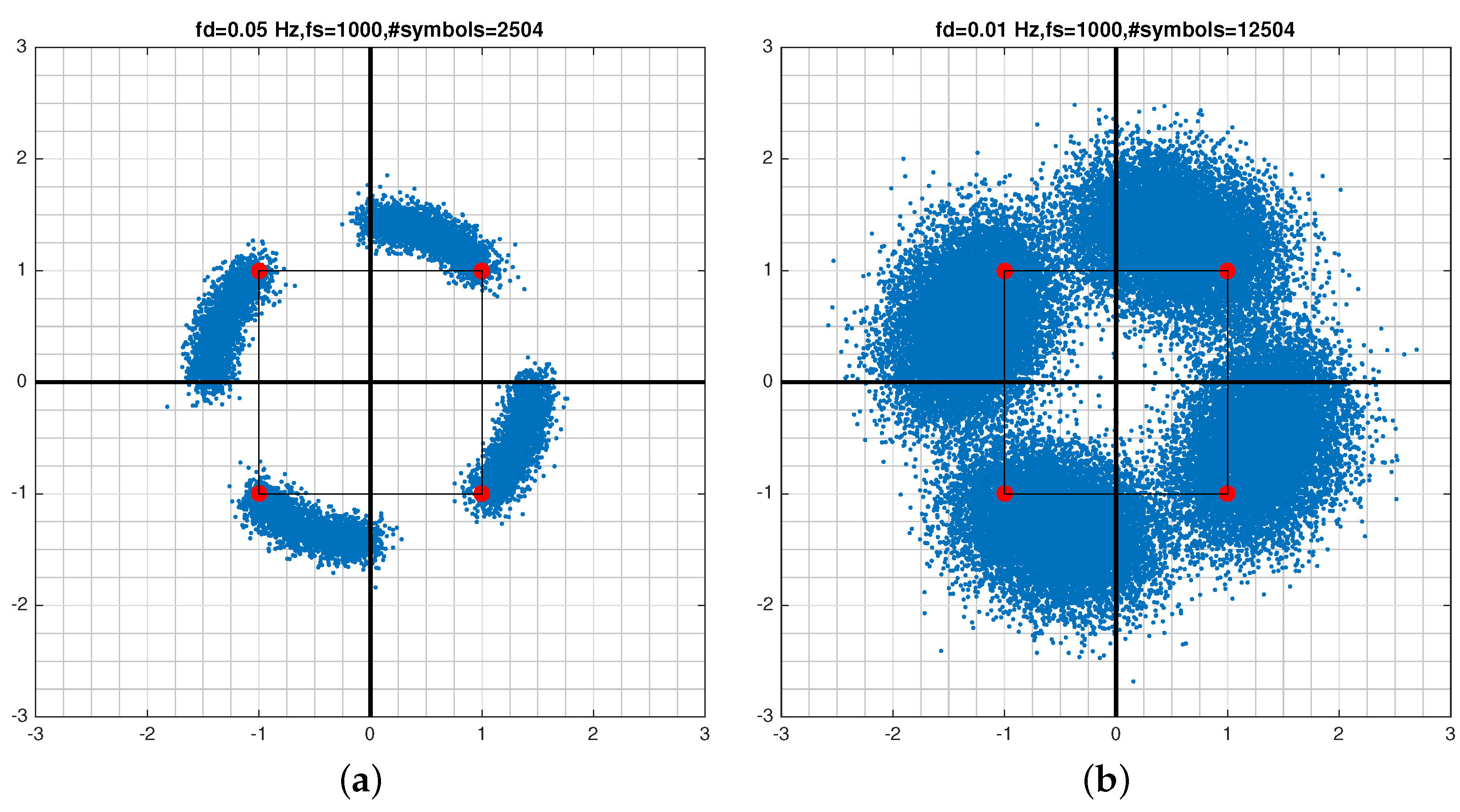 Sensors 21 08398 g004 550