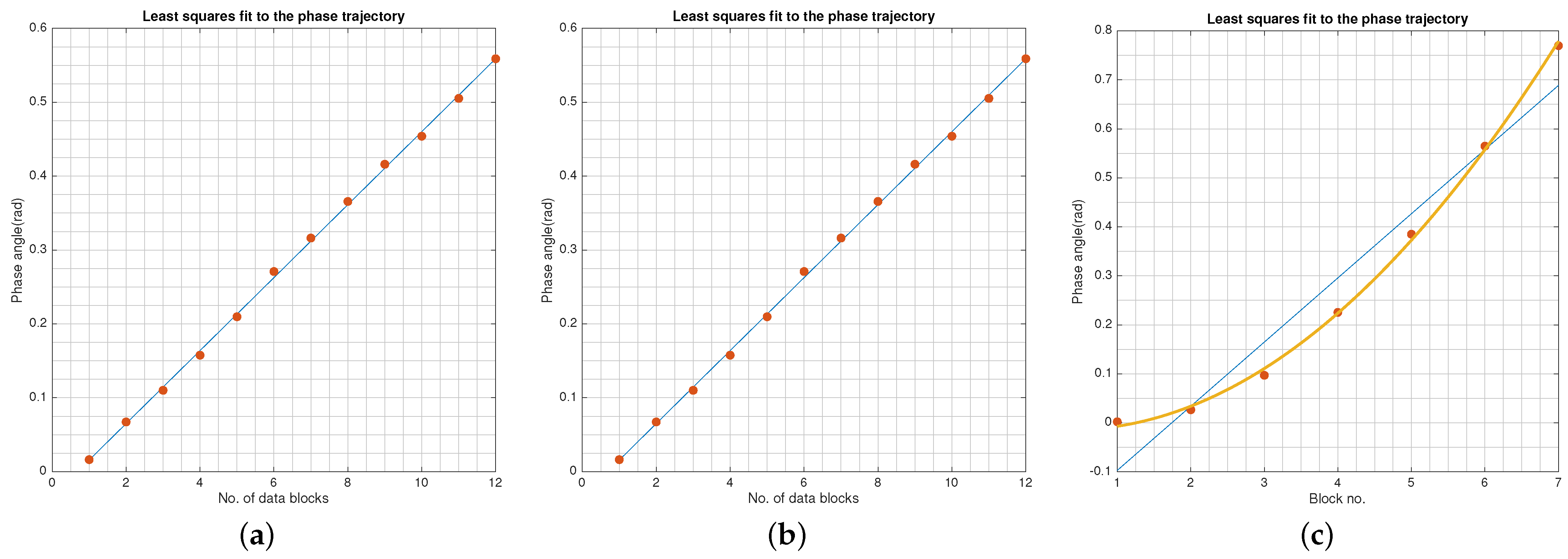 Sensors 21 08398 g006 550