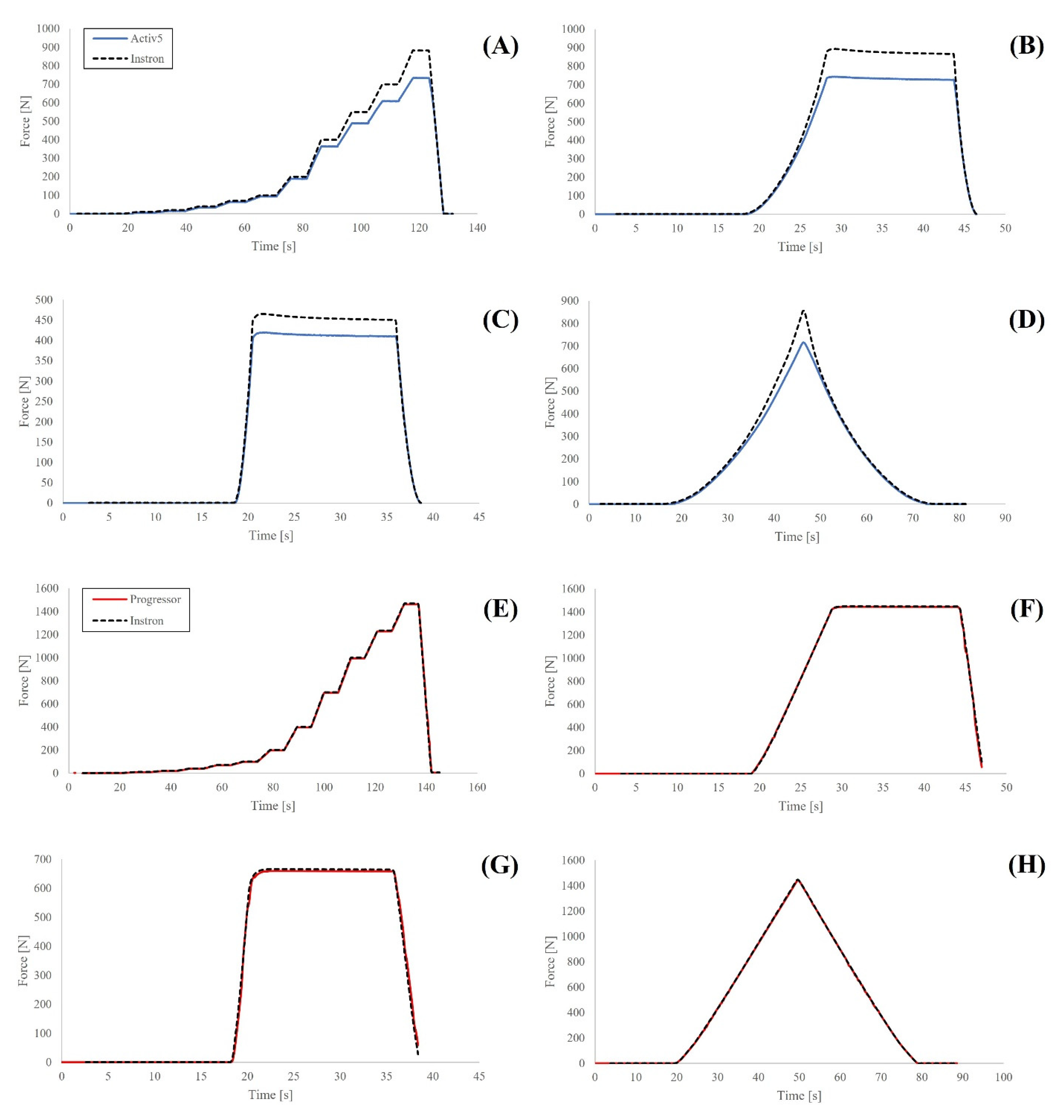 Sensors 21 08399 g002 550