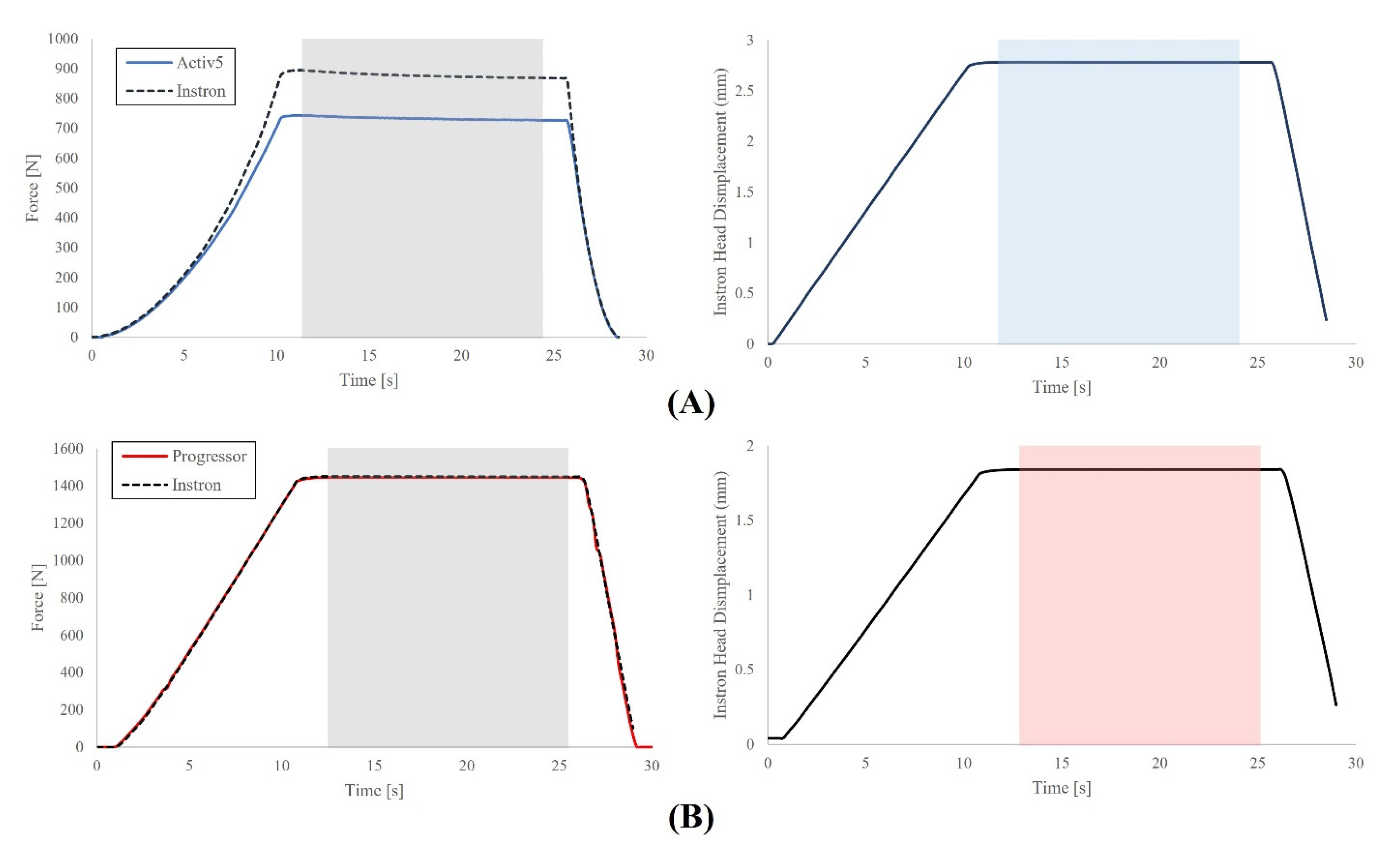 Sensors 21 08399 g005 550