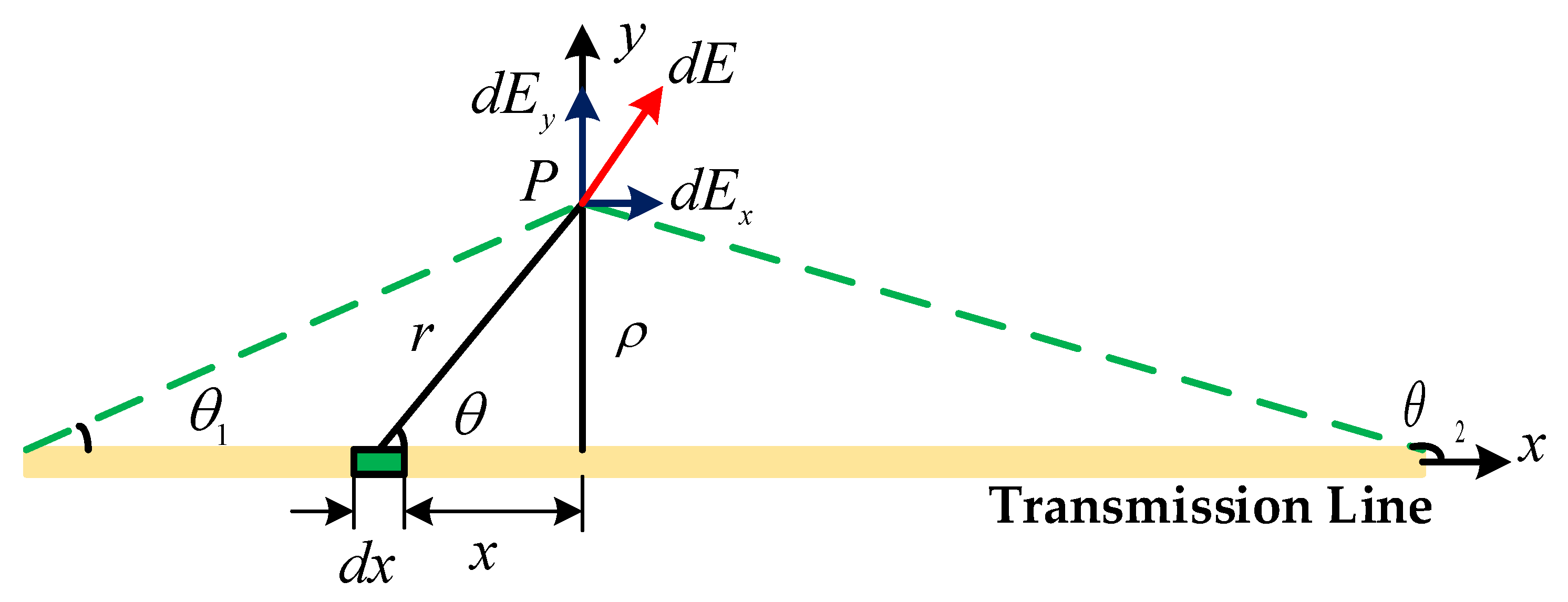 Sensors 21 08400 g002 550