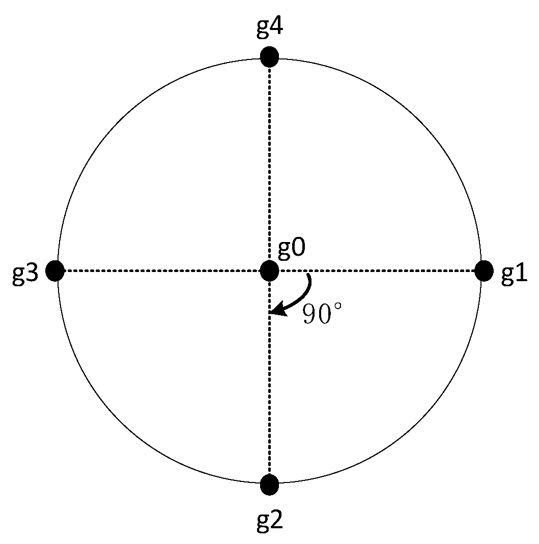 Sensors 21 08400 g004 550