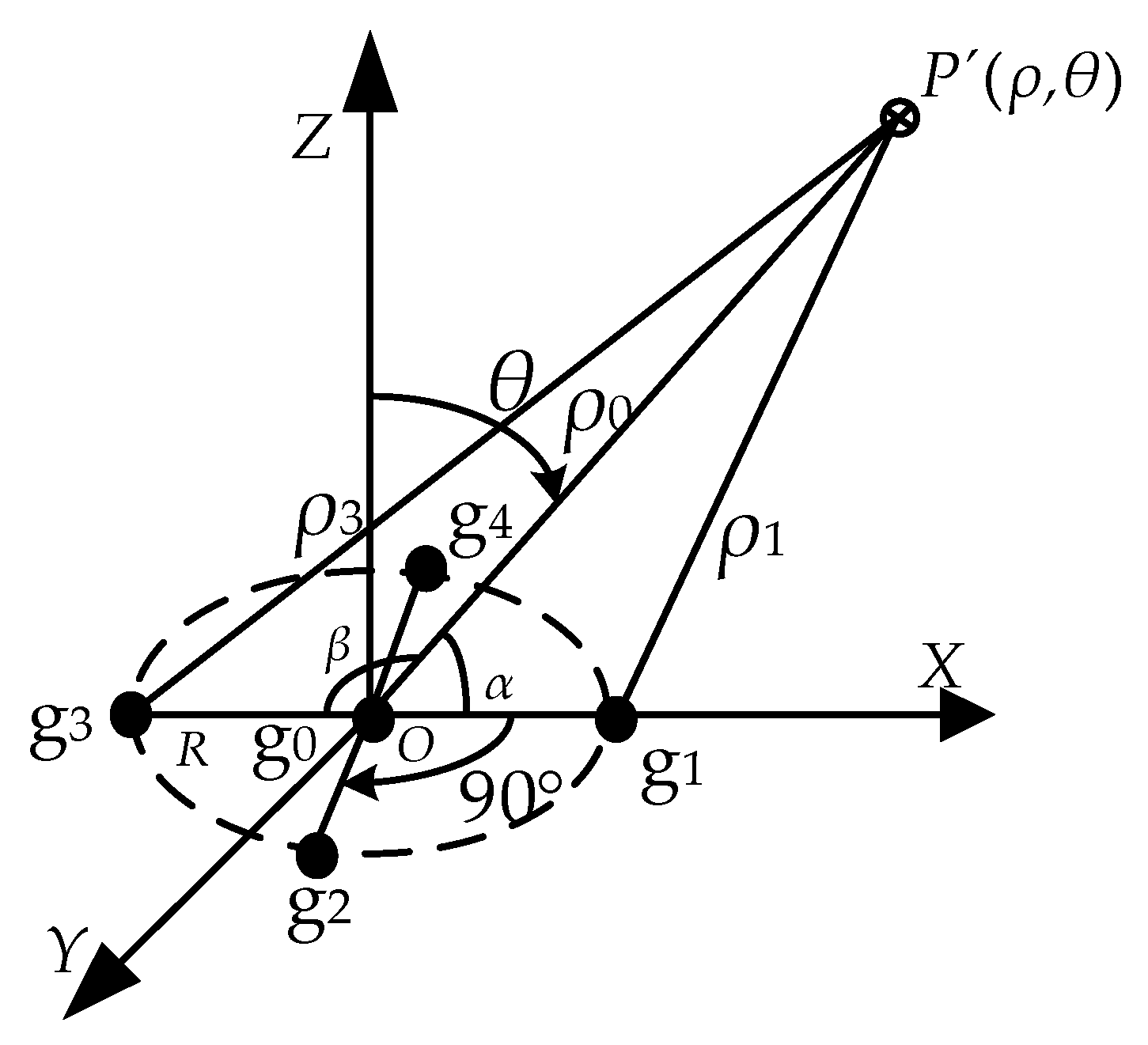 Sensors 21 08400 g005 550