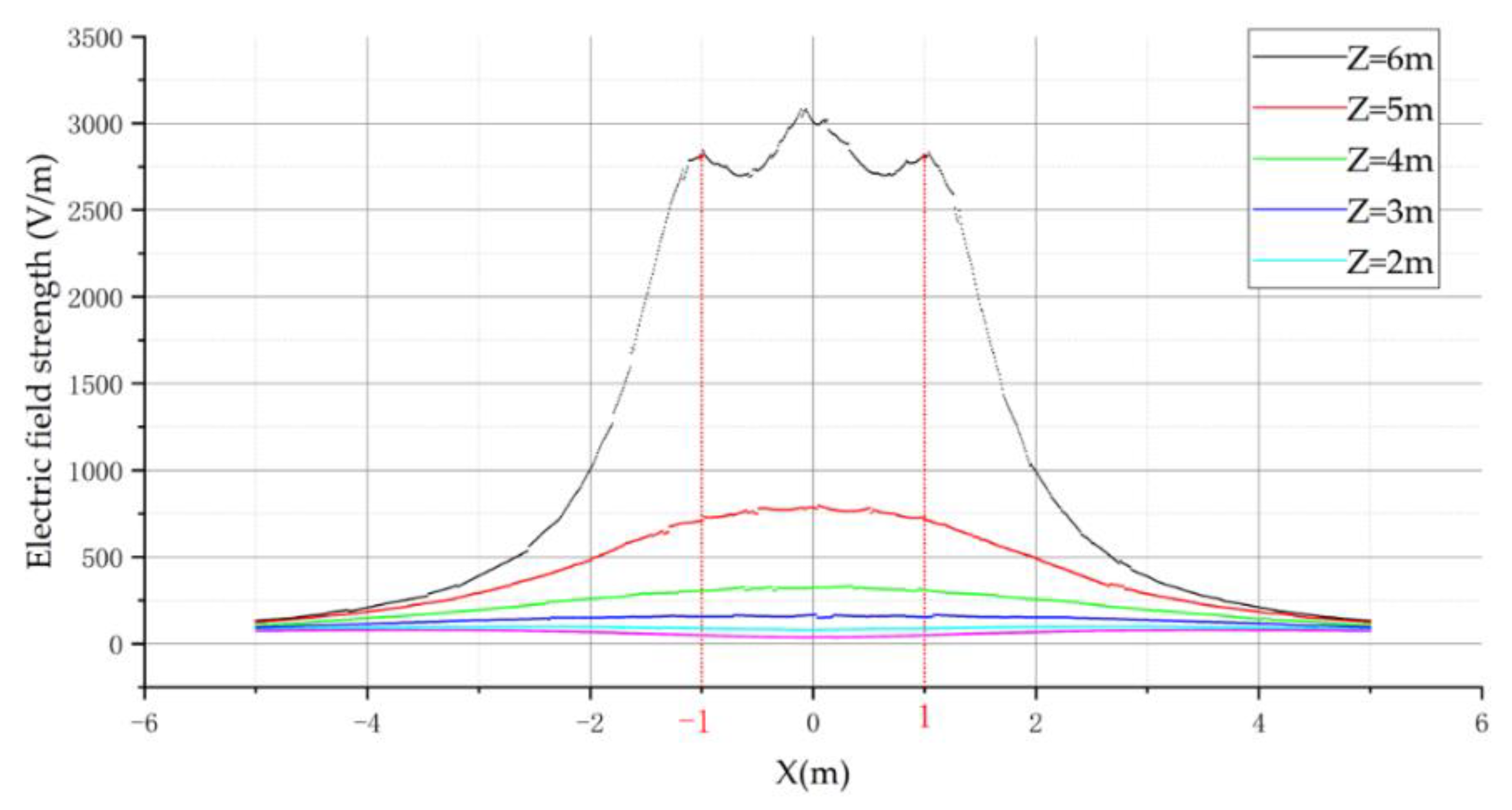 Sensors 21 08400 g010 550