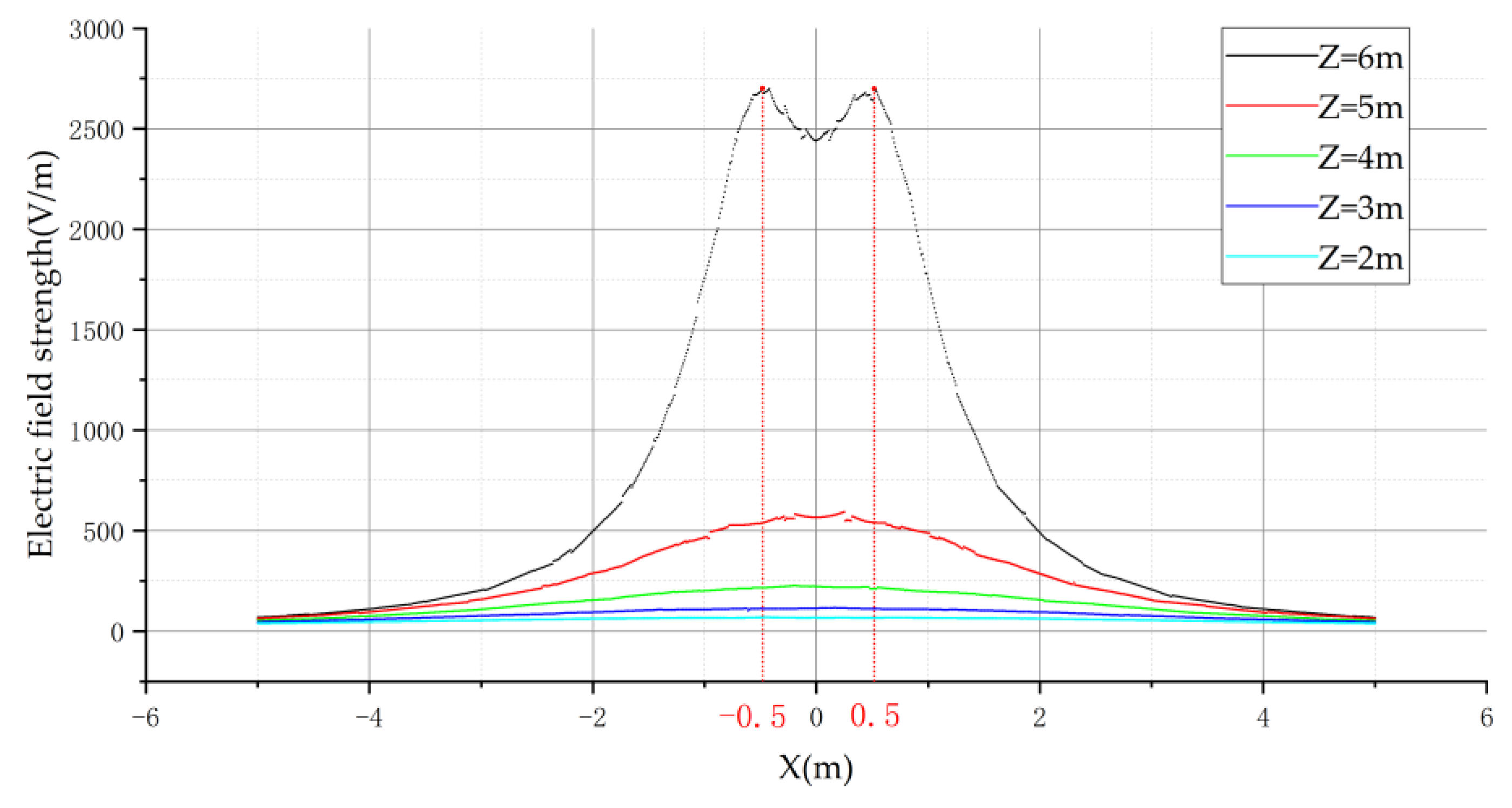 Sensors 21 08400 g011 550