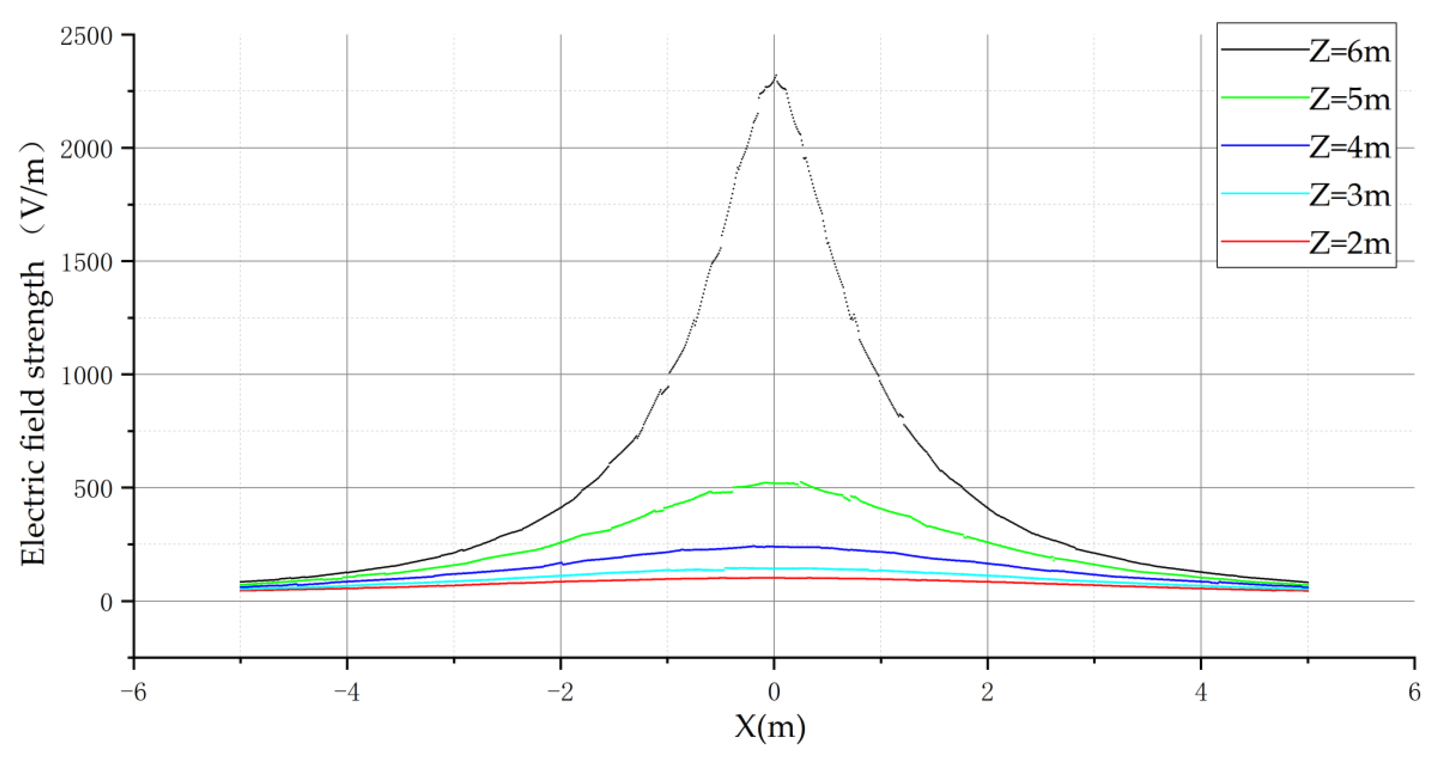 Sensors 21 08400 g012 550