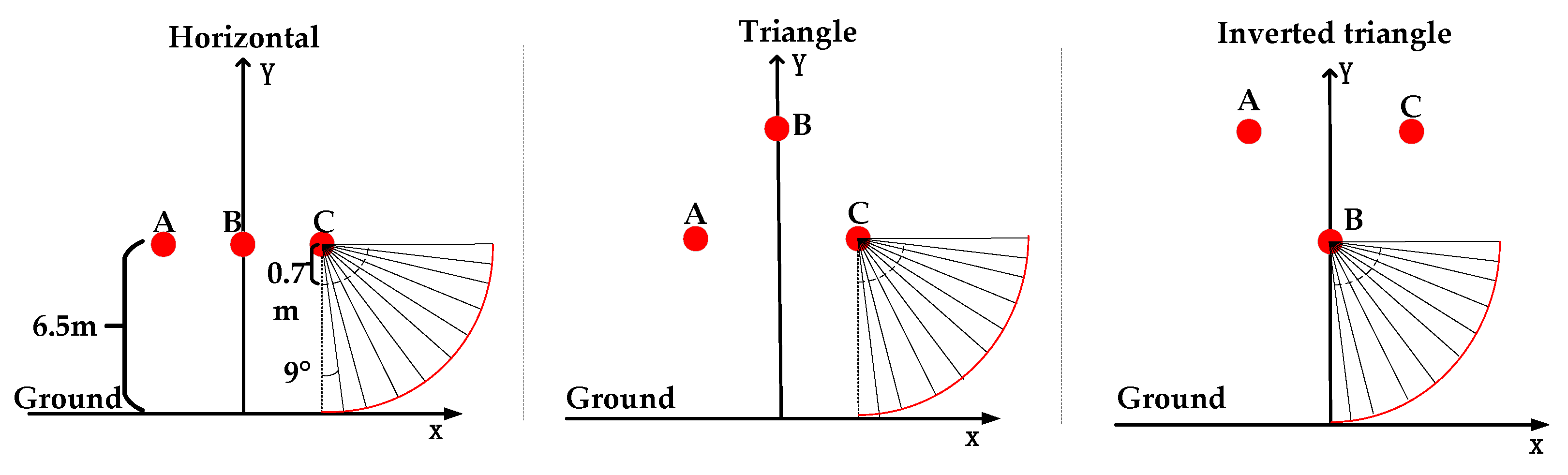 Sensors 21 08400 g013 550
