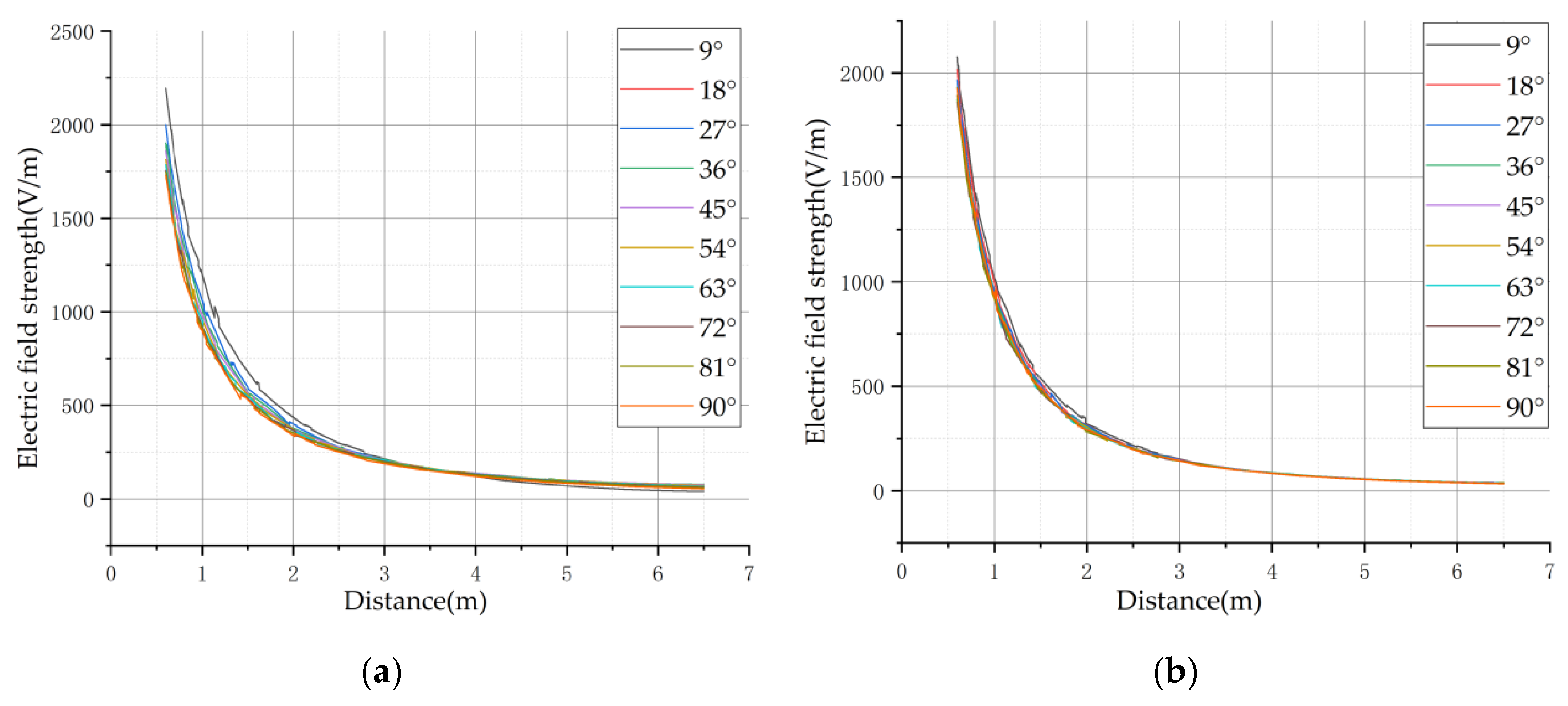 Sensors 21 08400 g014a 550