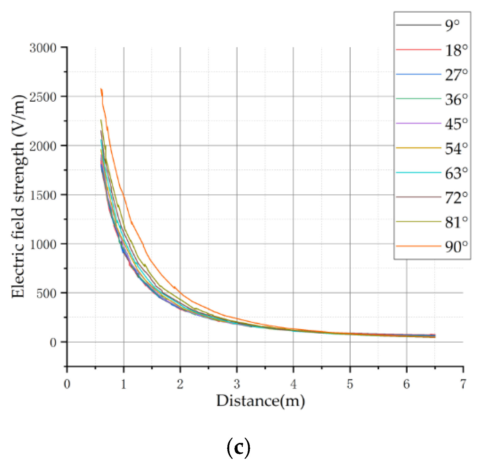 Sensors 21 08400 g014b 550