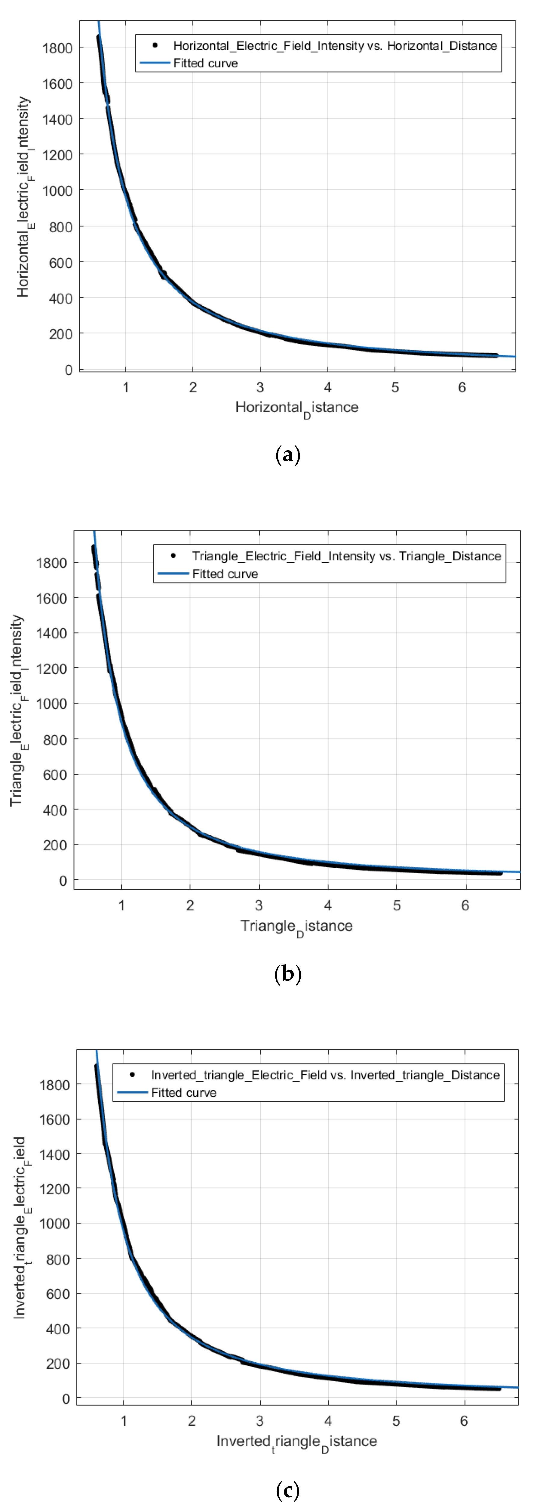 Sensors 21 08400 g015 550