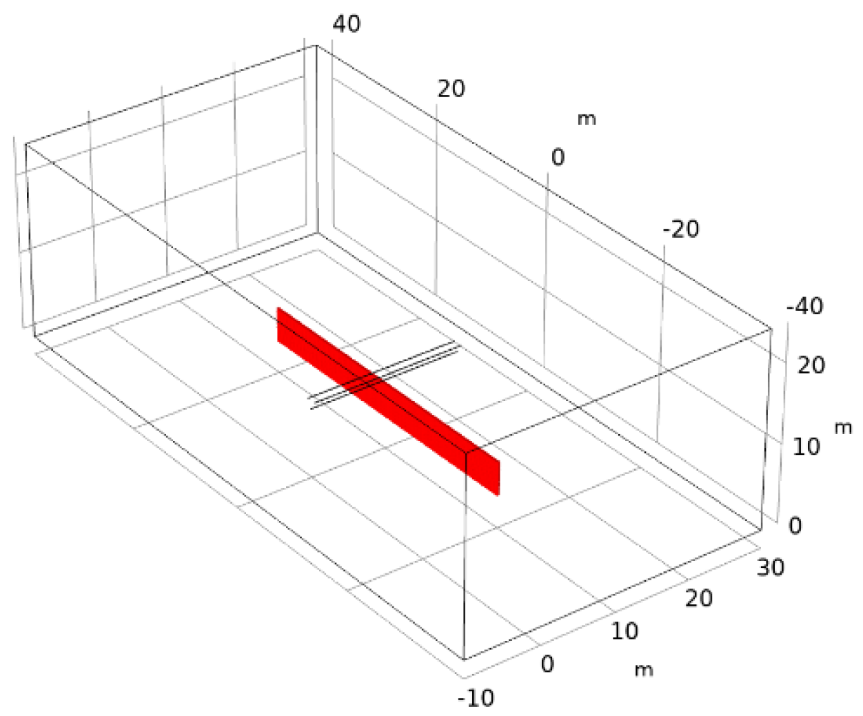 Sensors 21 08400 g020 550