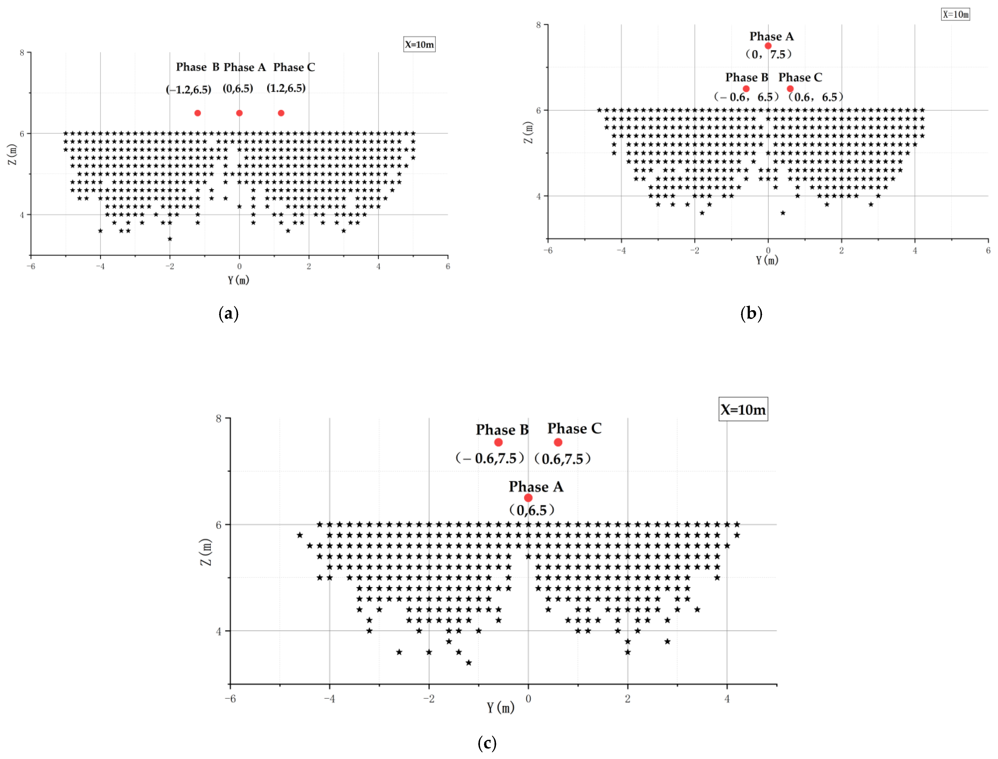 Sensors 21 08400 g021 550
