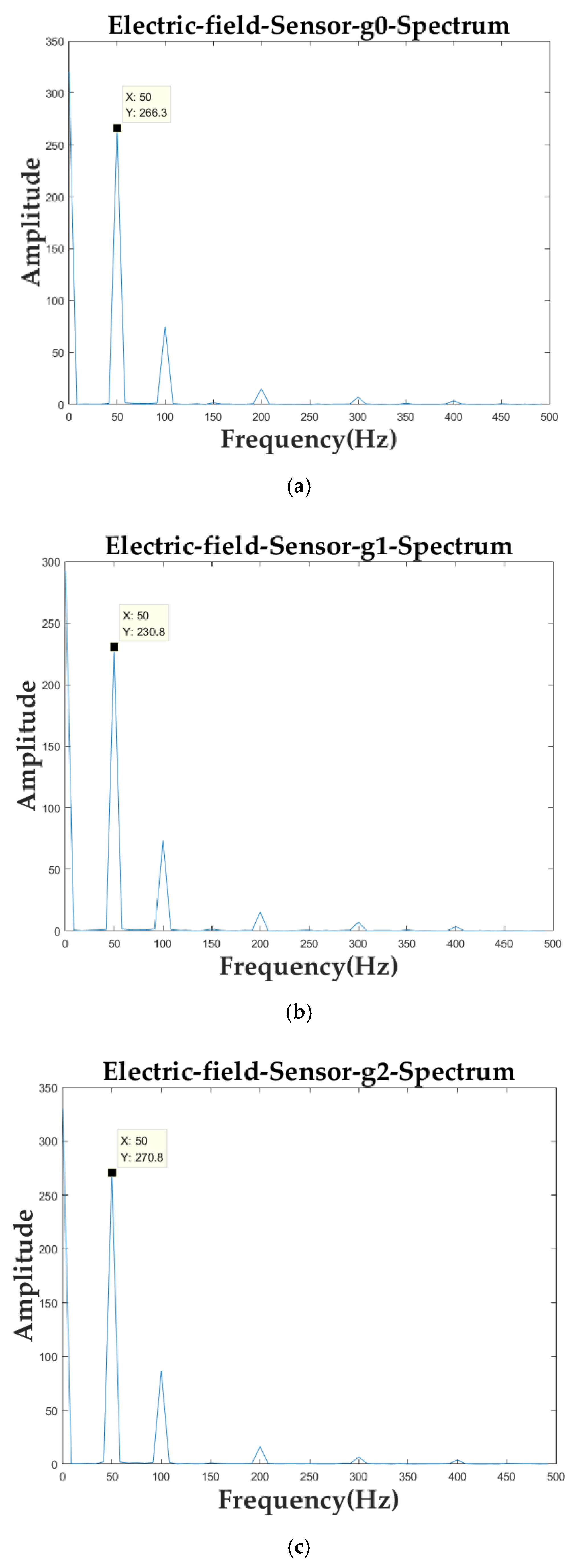 Sensors 21 08400 g024a 550