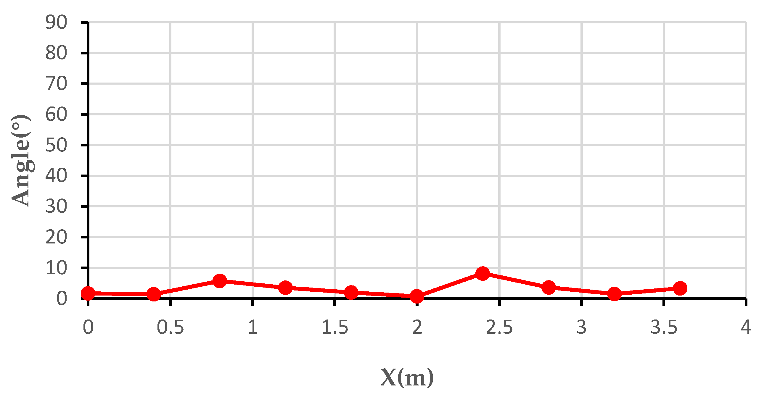 Sensors 21 08400 g025 550