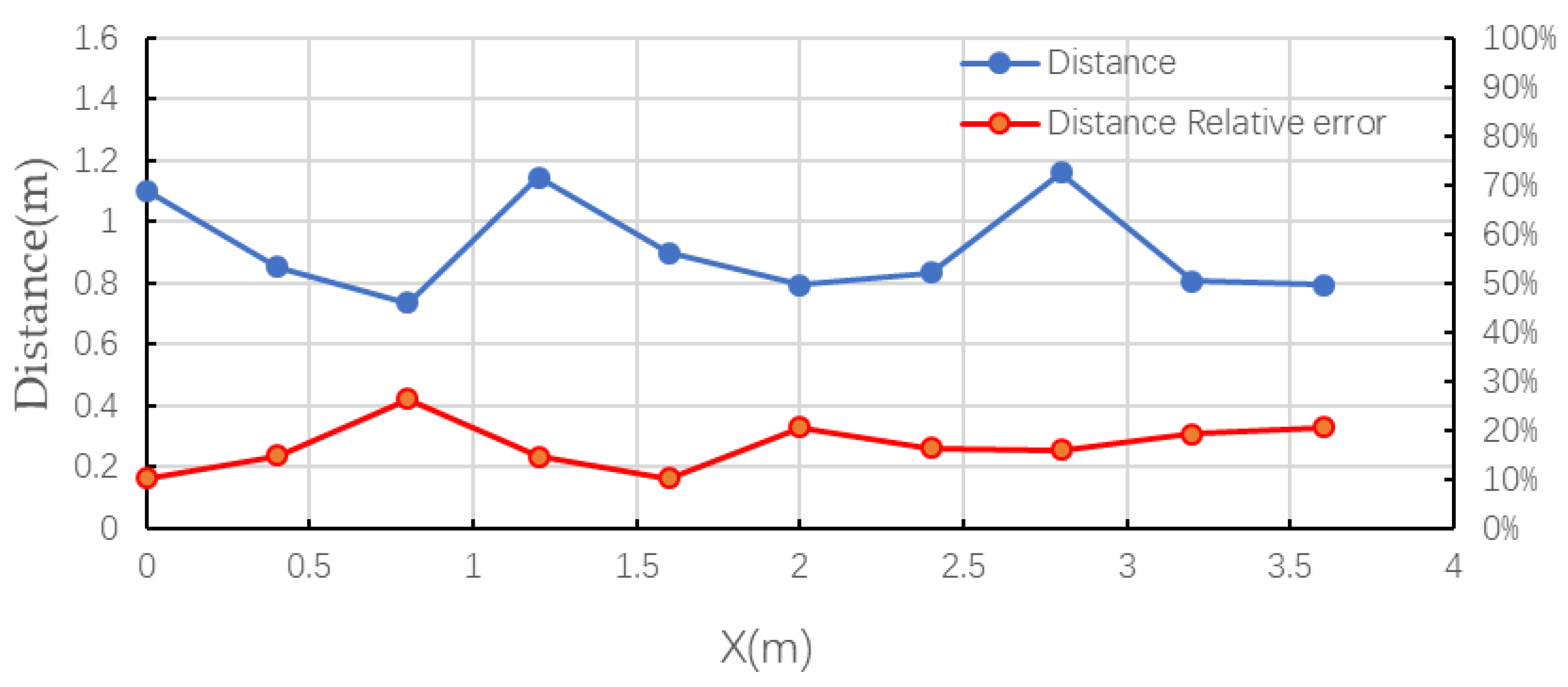 Sensors 21 08400 g026 550
