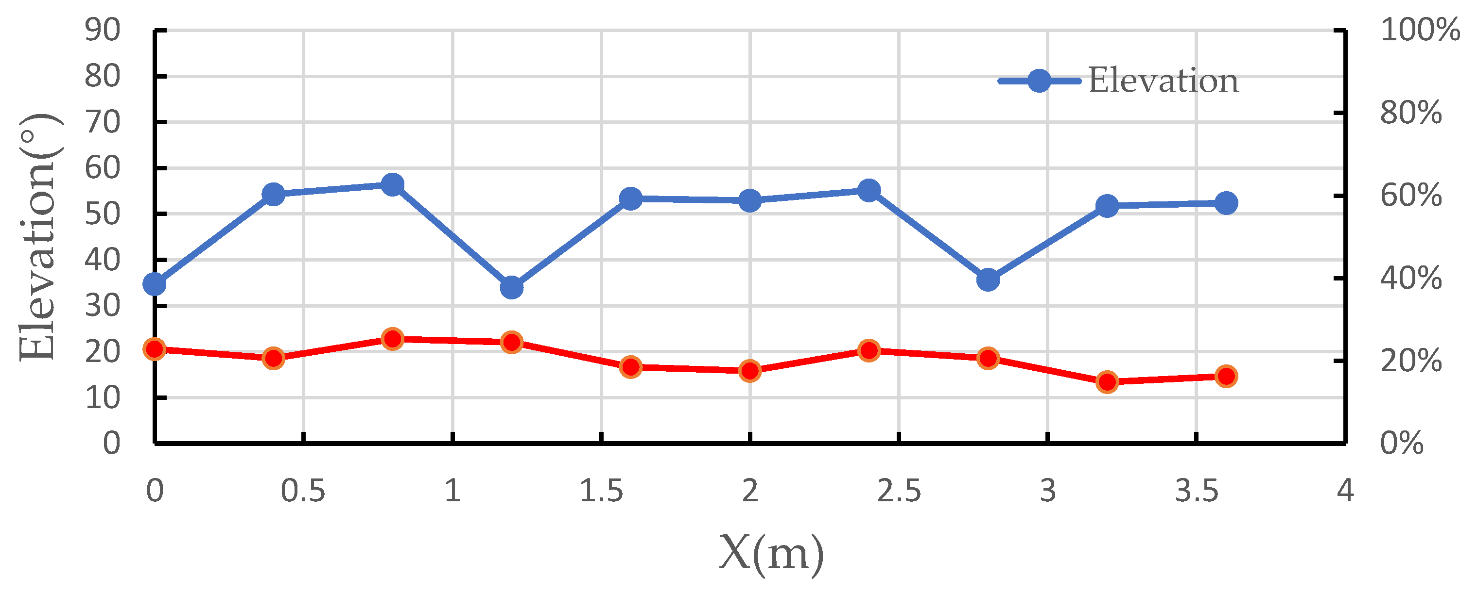 Sensors 21 08400 g027 550