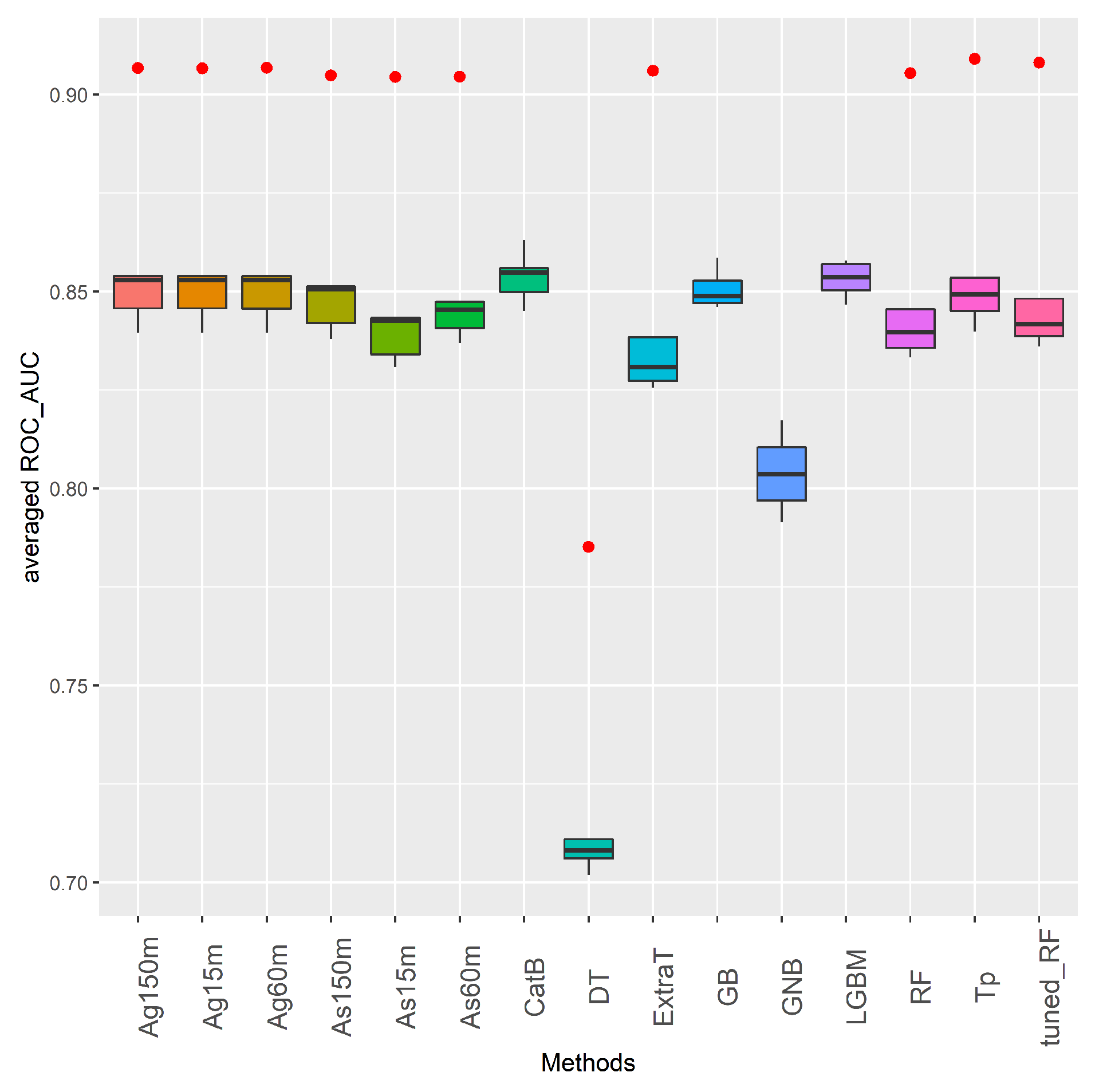 Sensors 21 08401 g006 550