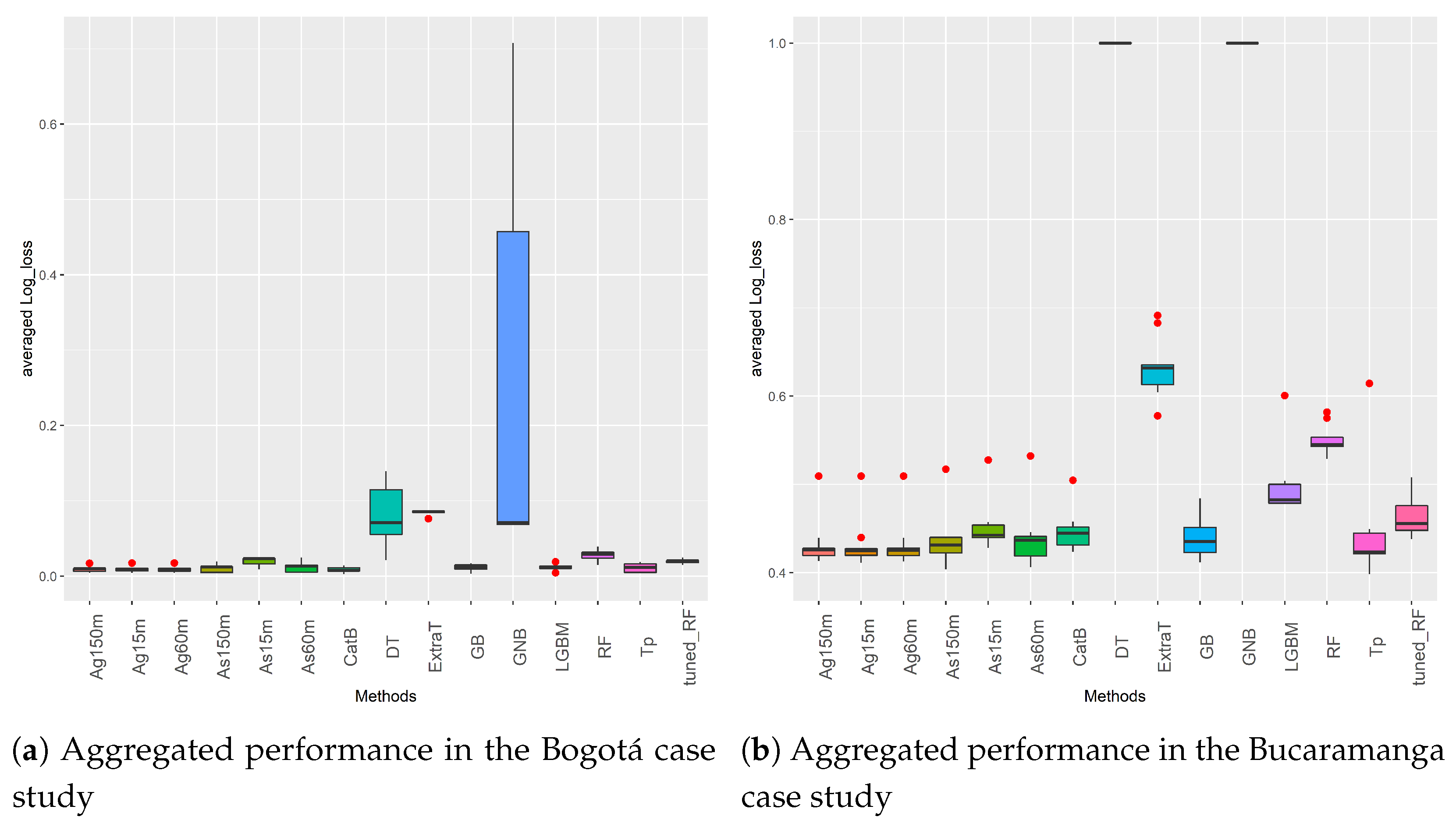 Sensors 21 08401 g007 550