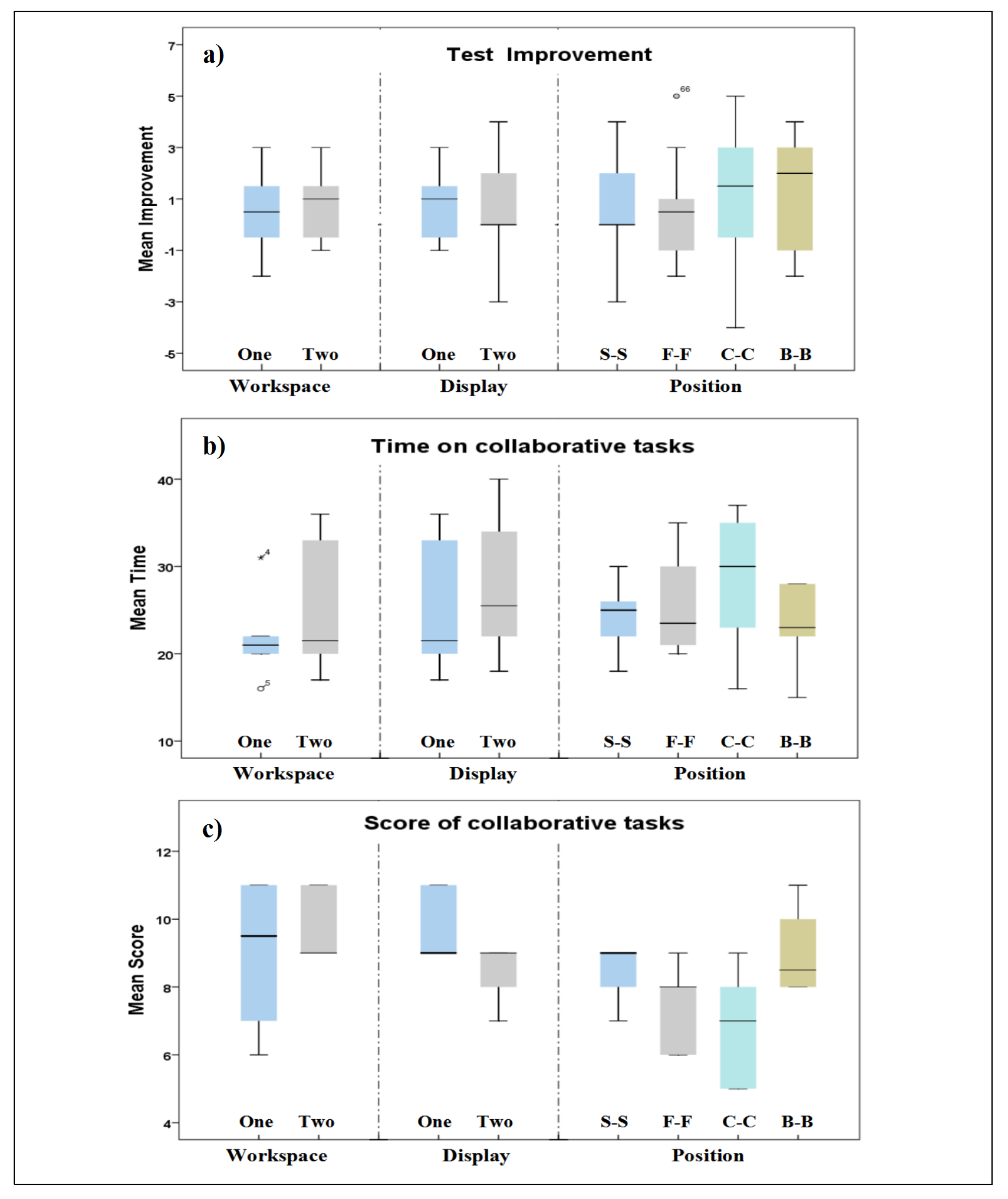 Sensors 21 08403 g011