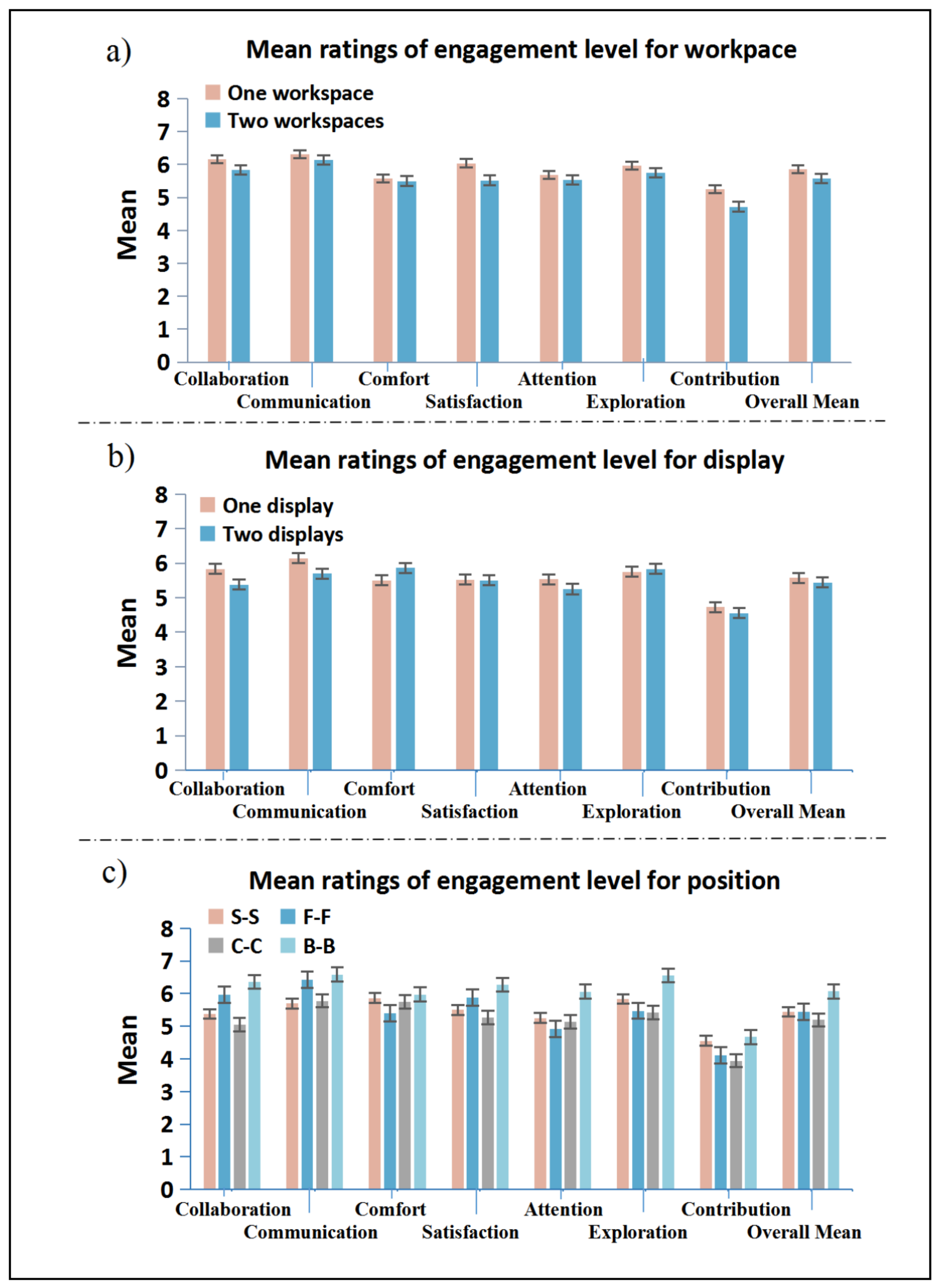 Sensors 21 08403 g012